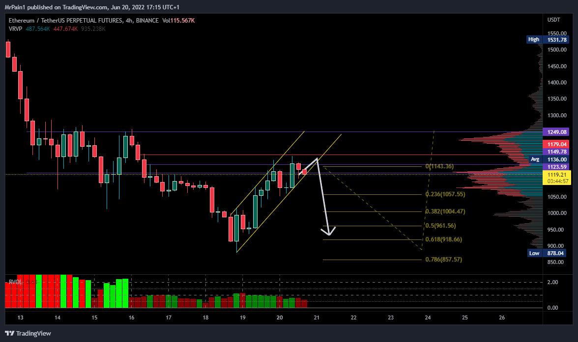 tradingview forex charts tradingview forex charts