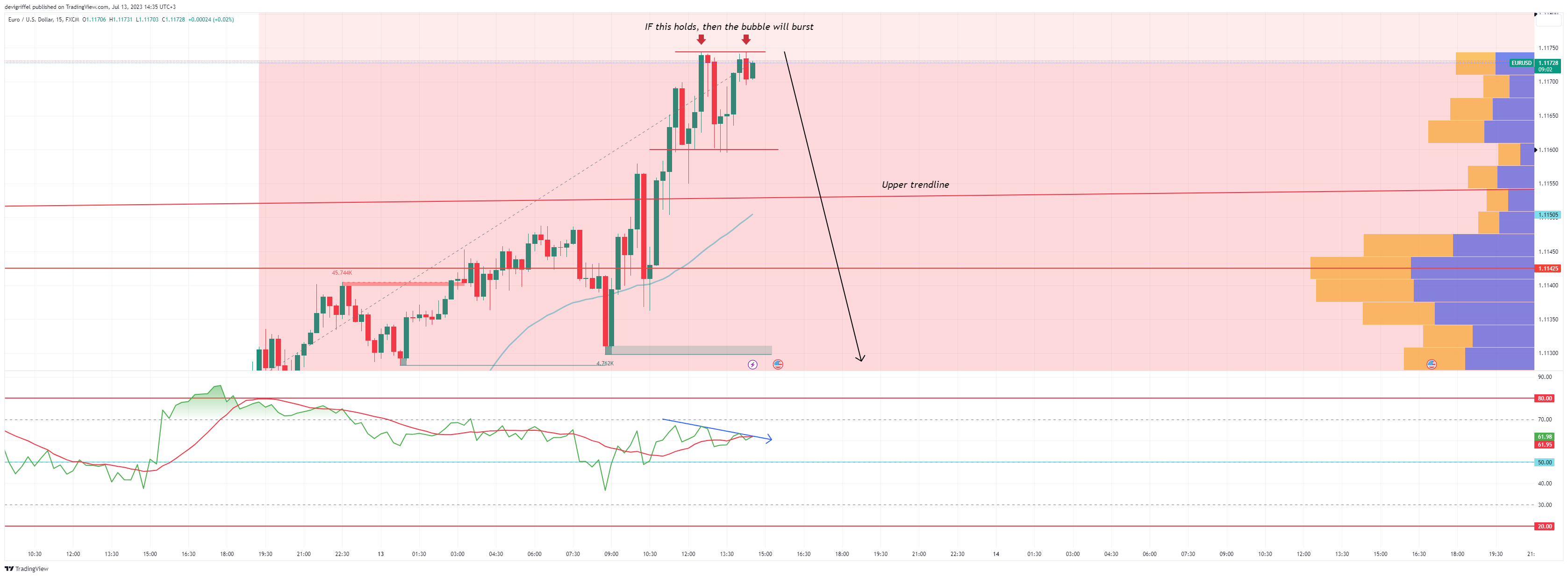 FX:EURUSD圖表圖片，作者：devigriffel