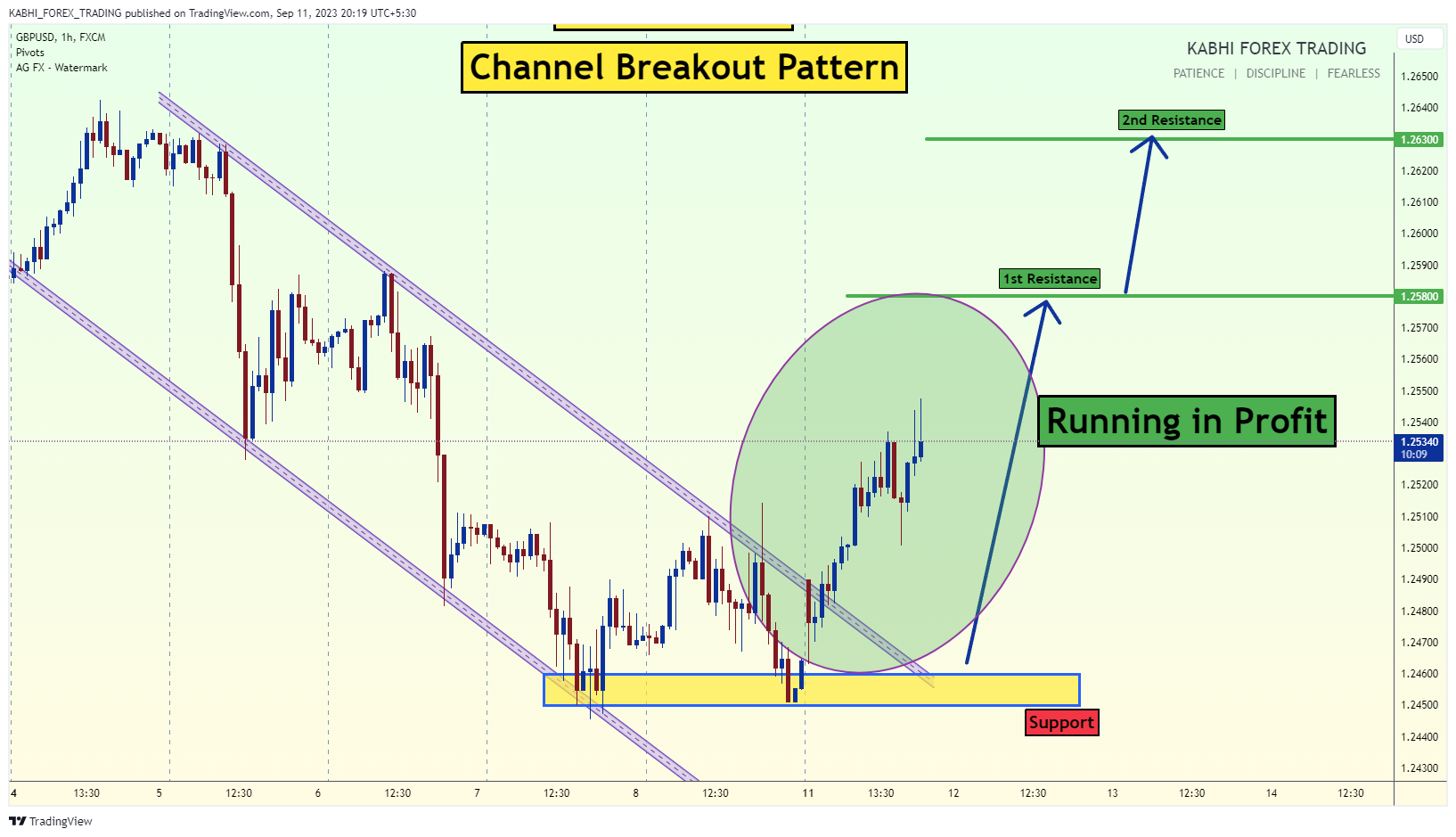 Imej Carta FX:GBPUSD oleh KABHI_TA_TRADING