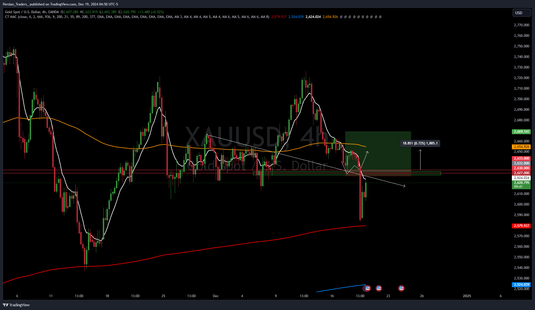 Imej Carta OANDA:XAUUSD oleh Persian_Traders_