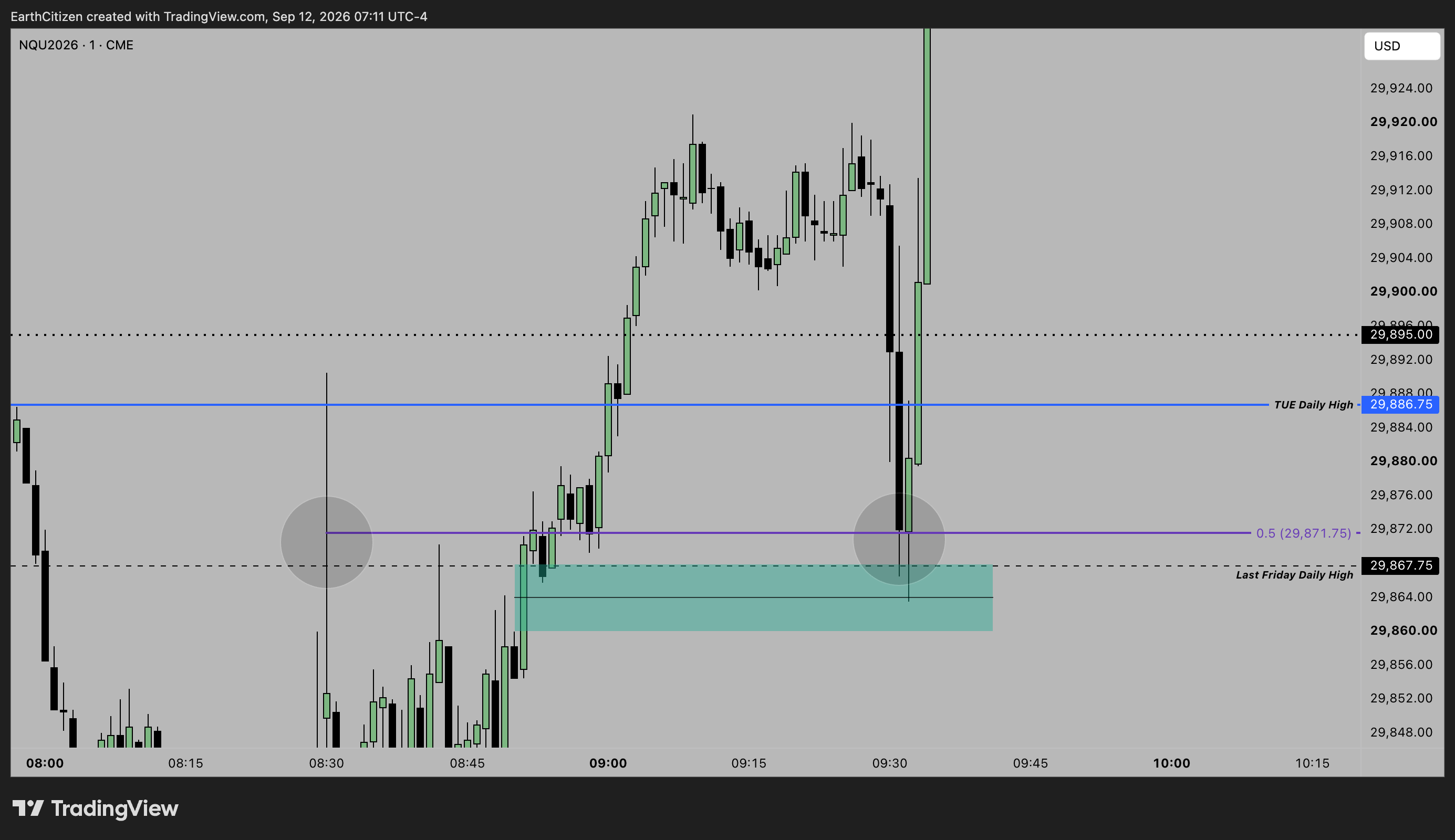 TradingView chart