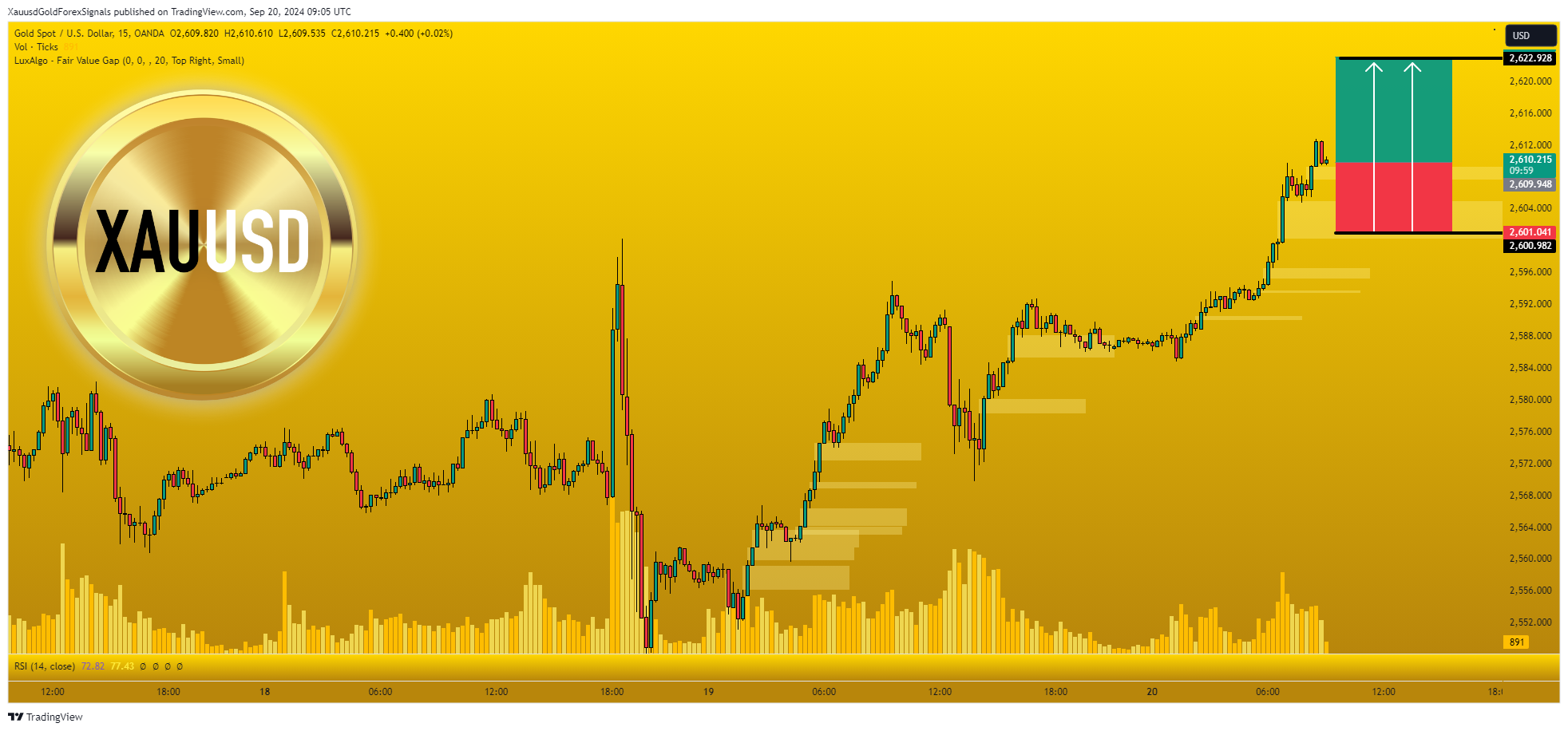 Imej Carta OANDA:XAUUSD oleh XauusdGoldForexSignals