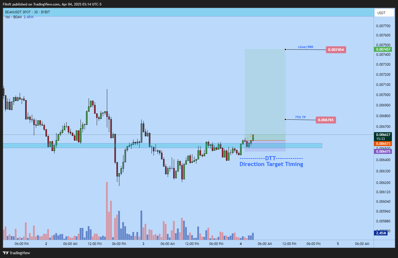 Immagine del grafico BYBIT:BEAMUSDT di Filnft