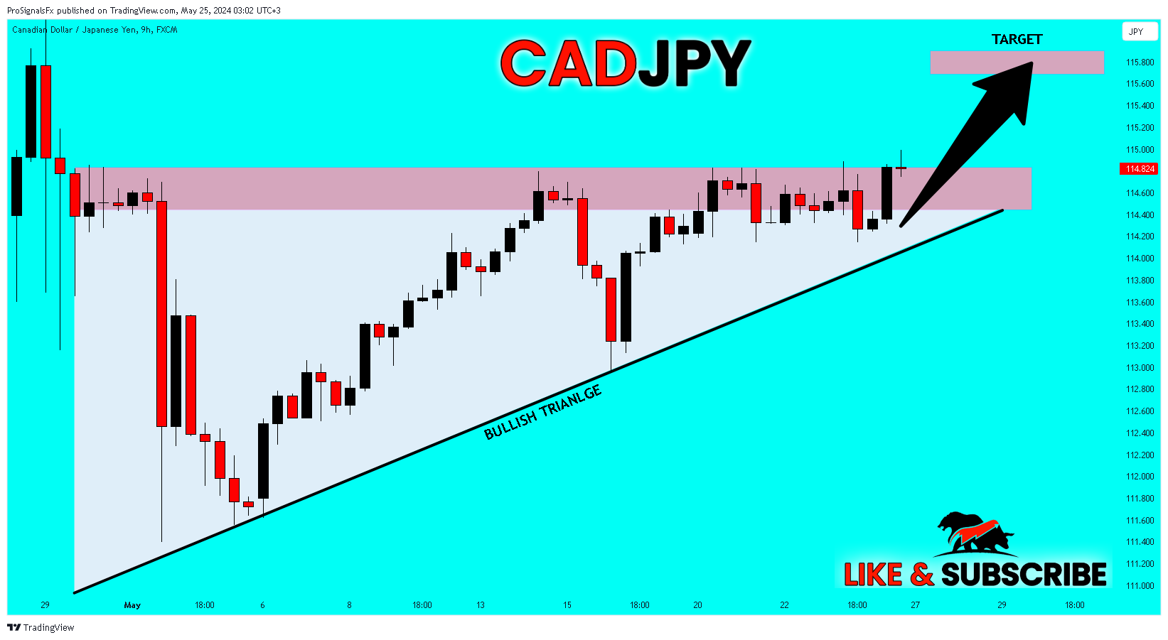 ProSignalsFx tarafından FX:CADJPY Grafik Görseli