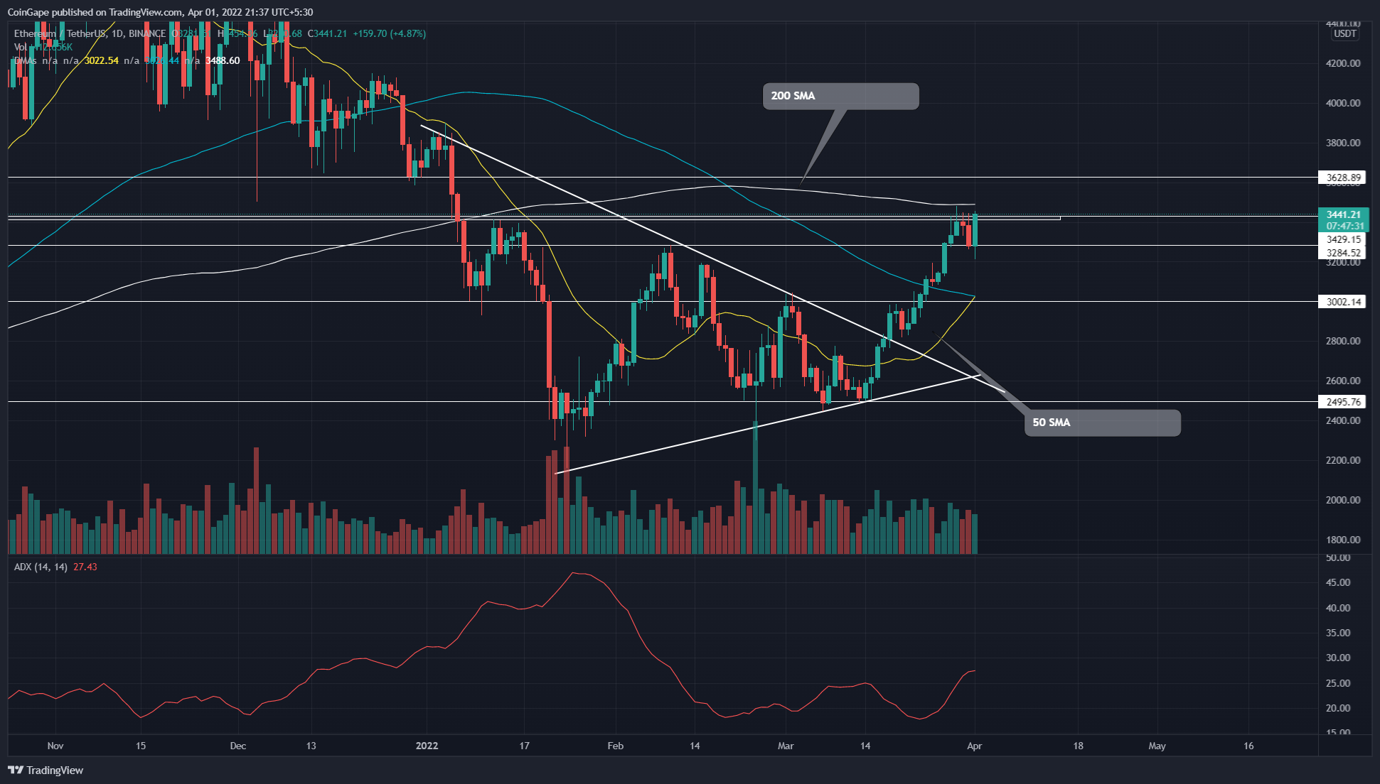 Gráfico de TradingView