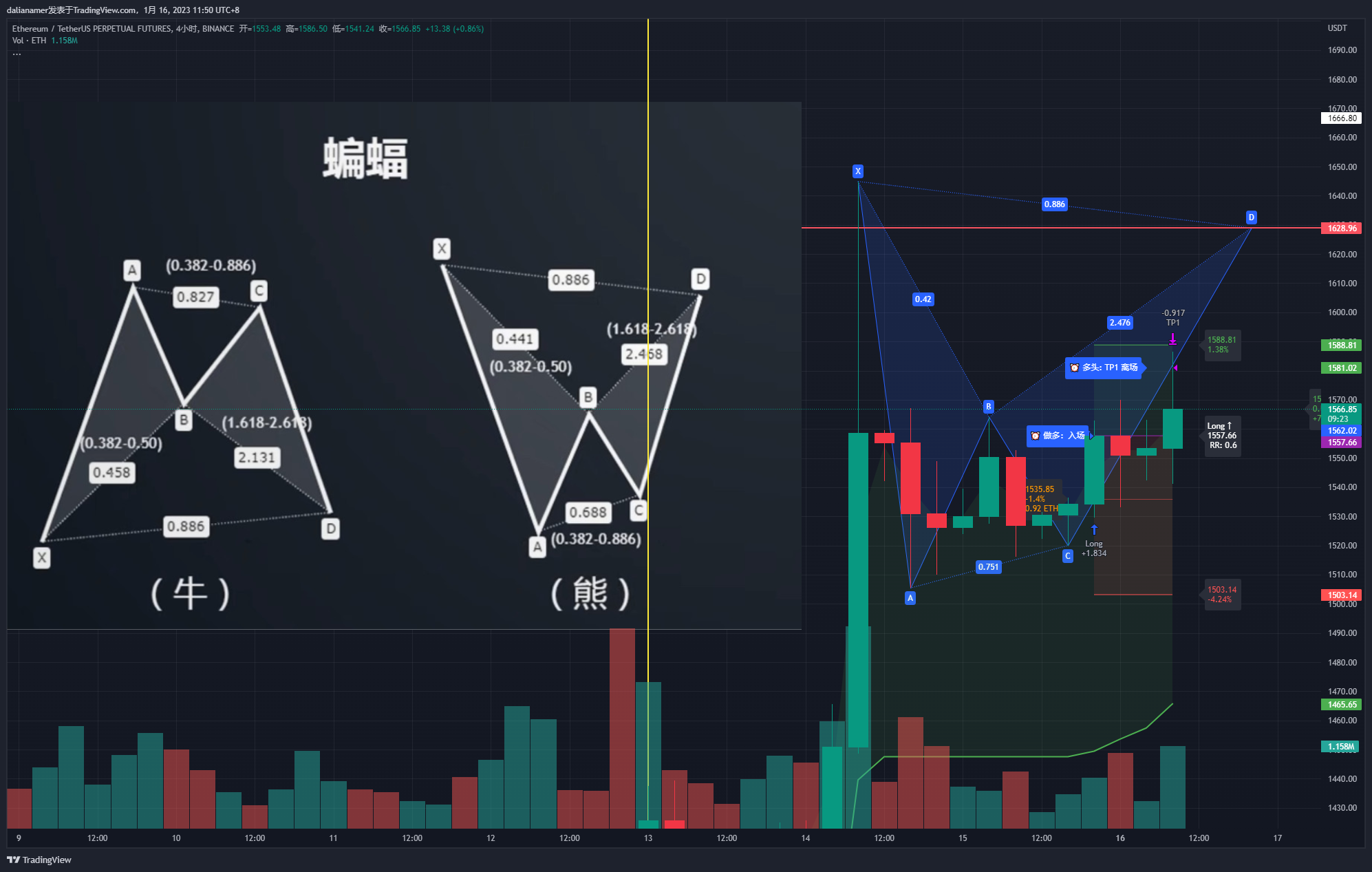 dalianamer tarafından BINANCE:ETHUSDTPERP Grafik Görseli