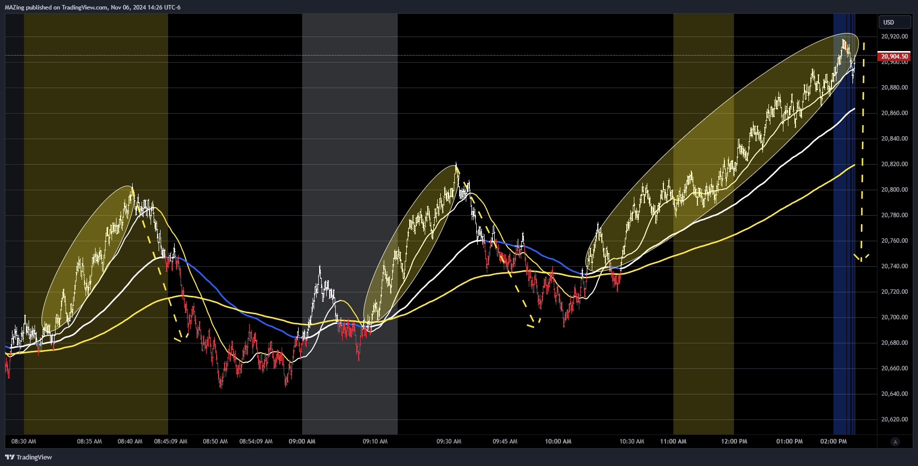 Immagine del grafico CME_MINI:NQ1! di MAZing