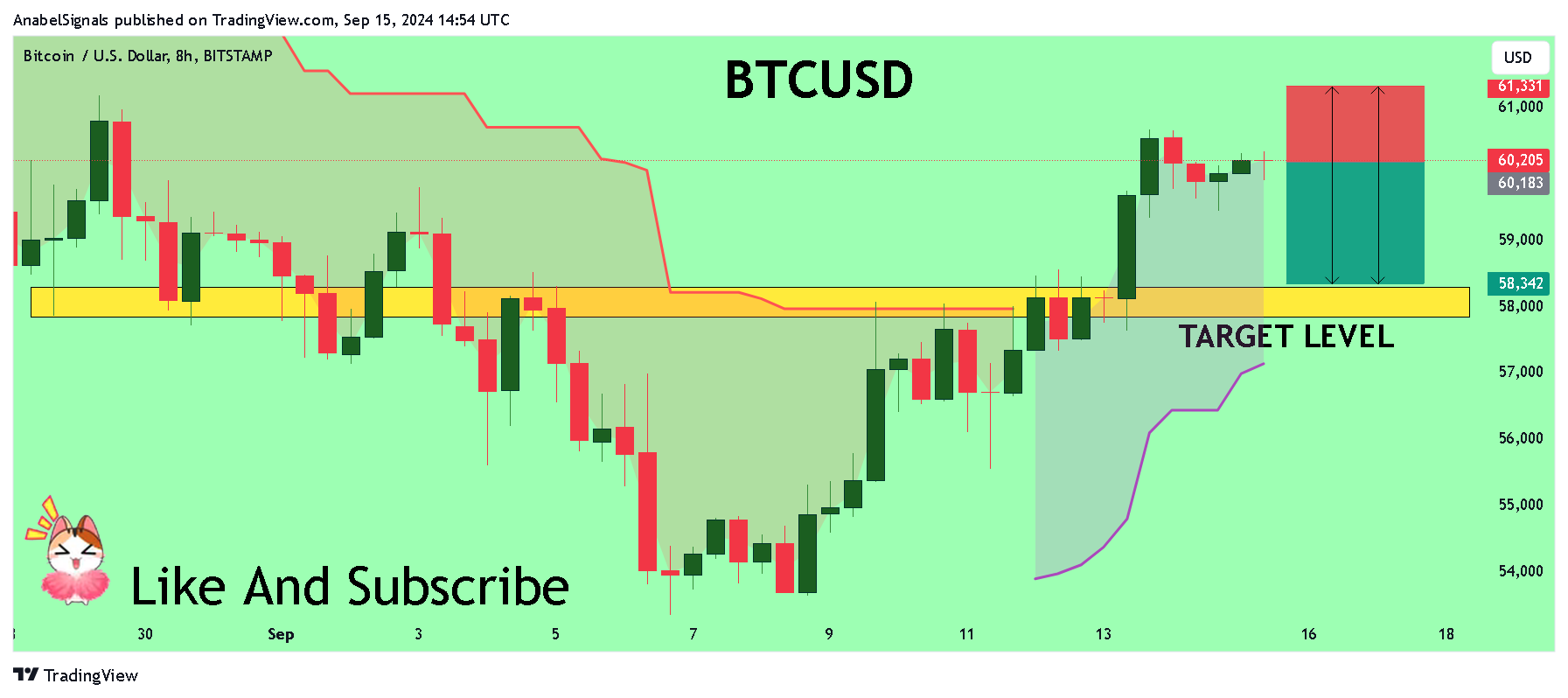 Imej Carta BITSTAMP:BTCUSD oleh AnabelSignals