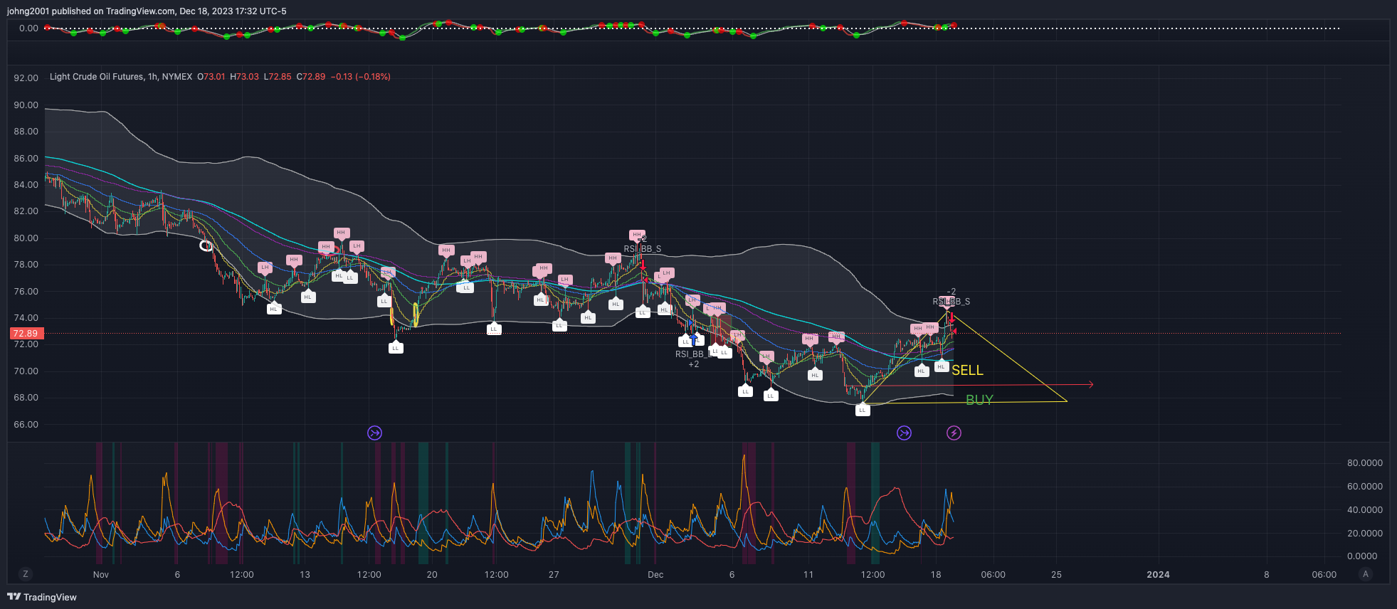 NYMEX_DL:CL1! Chart Image by johng2001