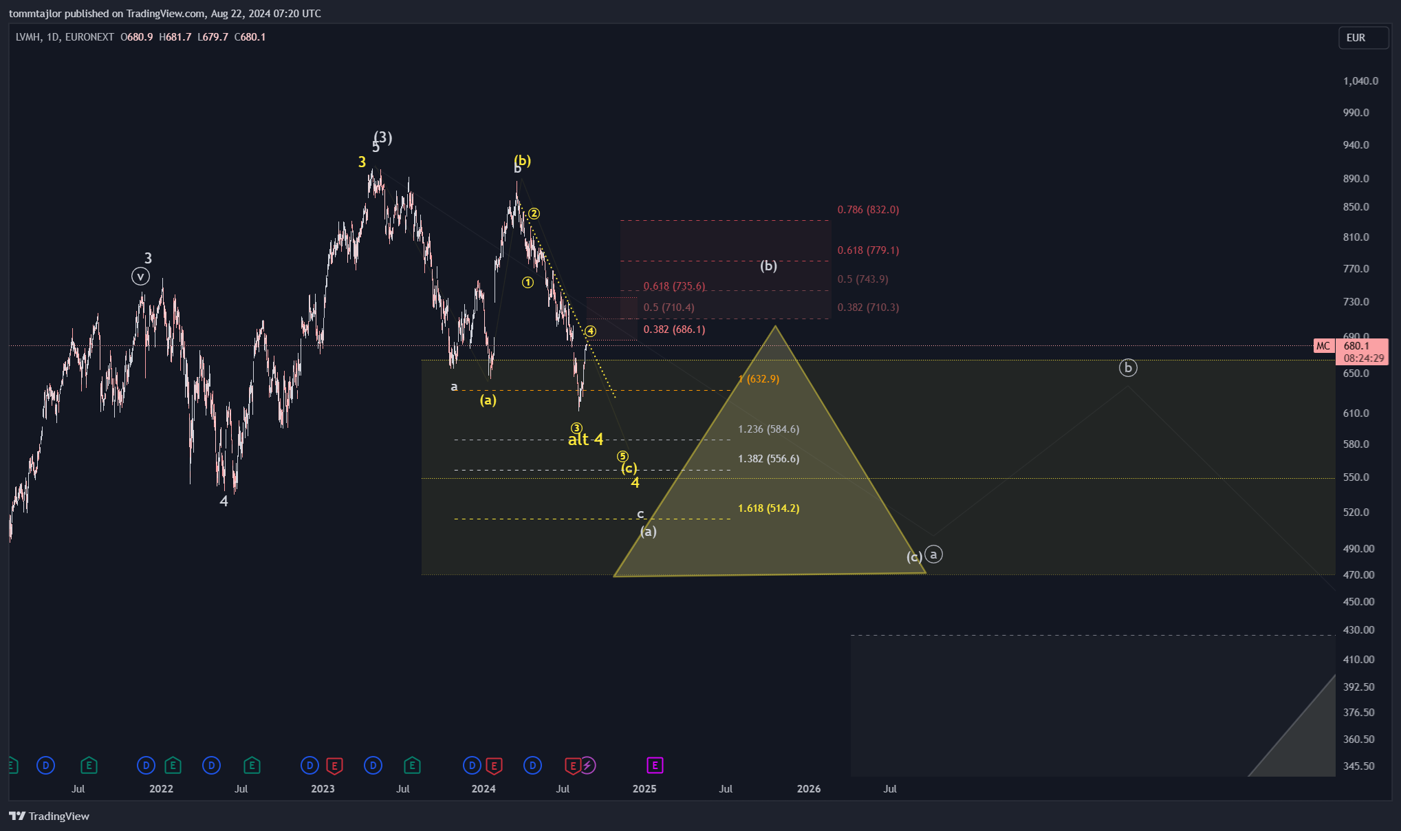 Immagine del grafico EURONEXT_DLY:MC di tommtajlor