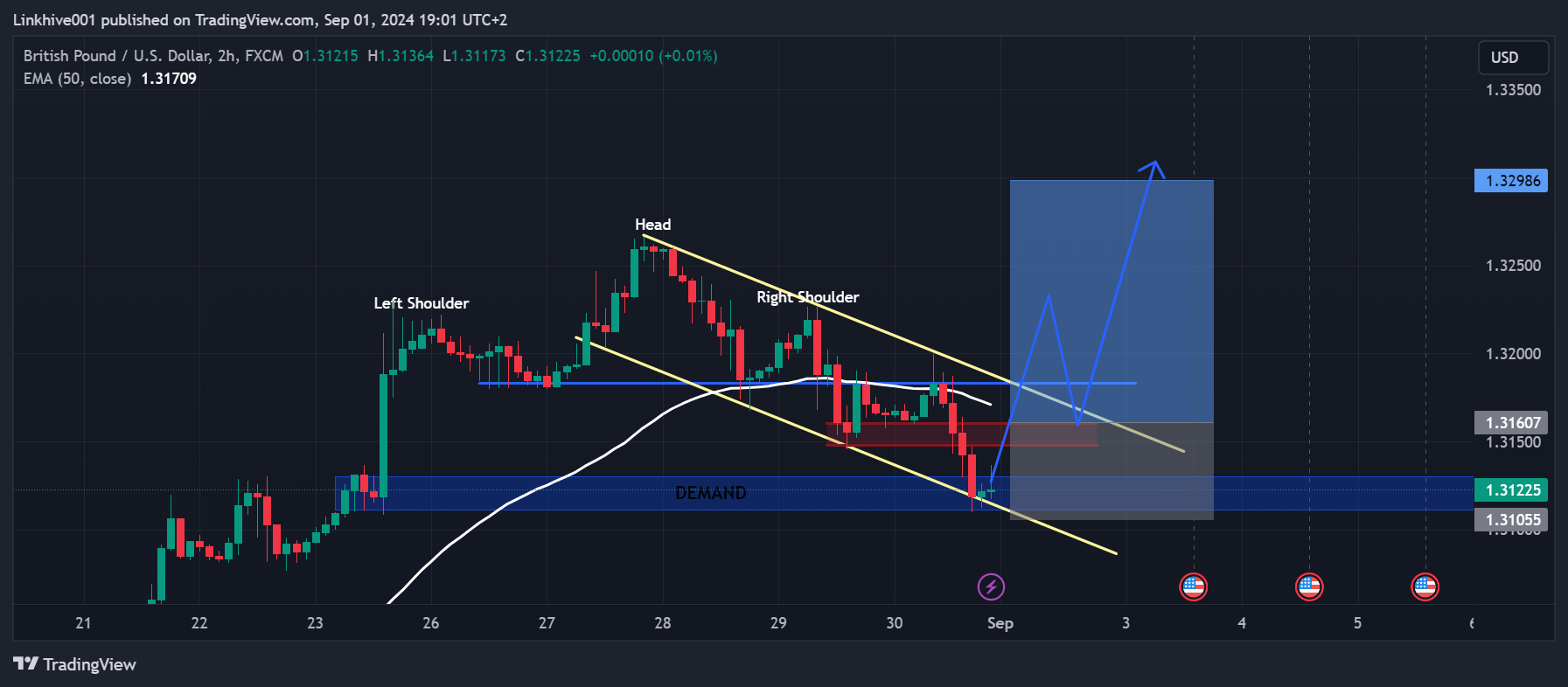 Imej Carta FX:GBPUSD oleh Linkhive001