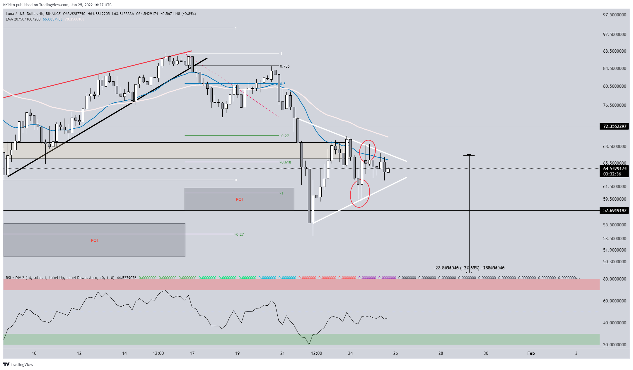 Imej Carta BINANCE:LUNAUSD oleh KKirito