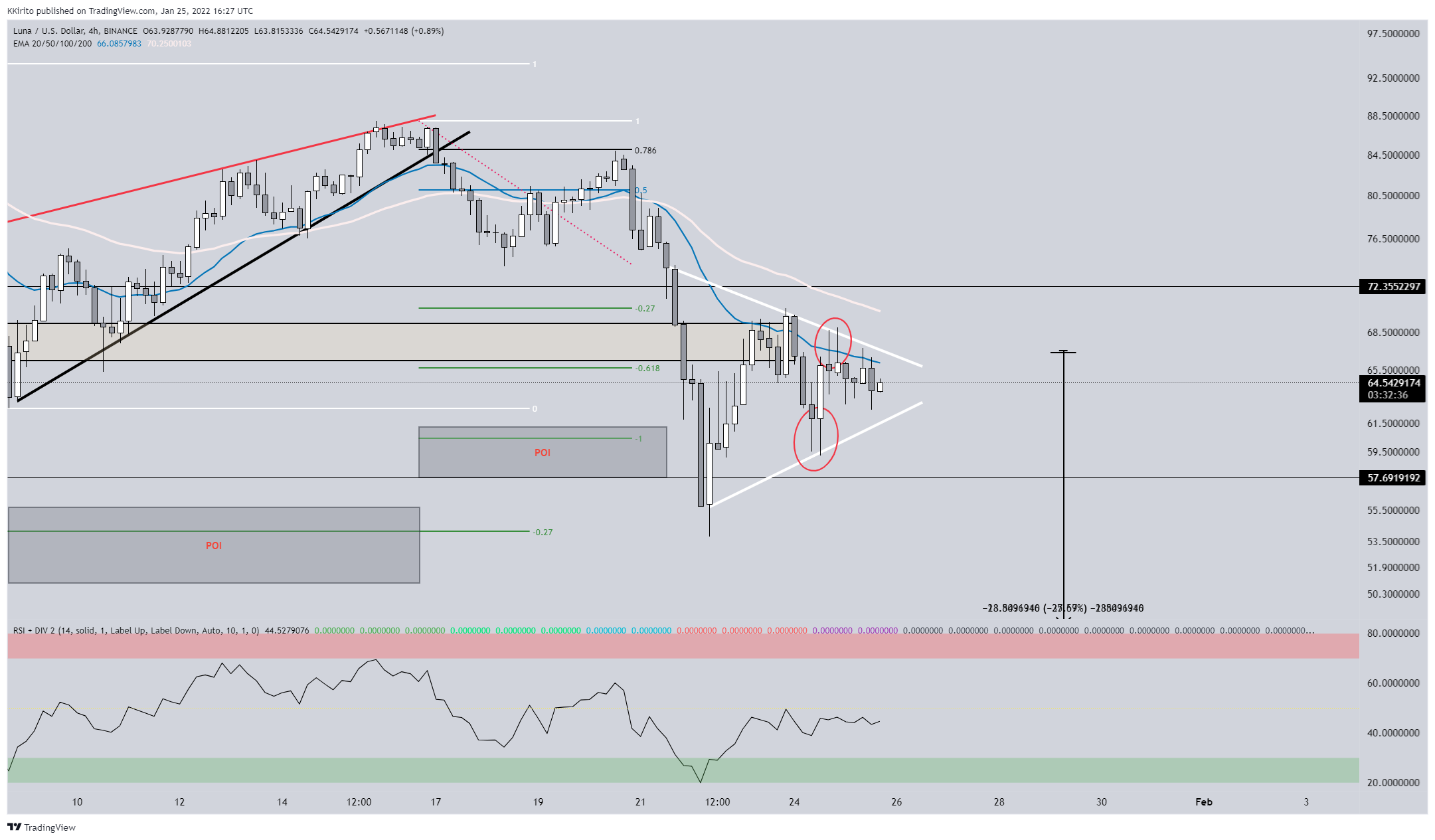 BINANCE:LUNAUSD圖表圖片，作者：KKirito