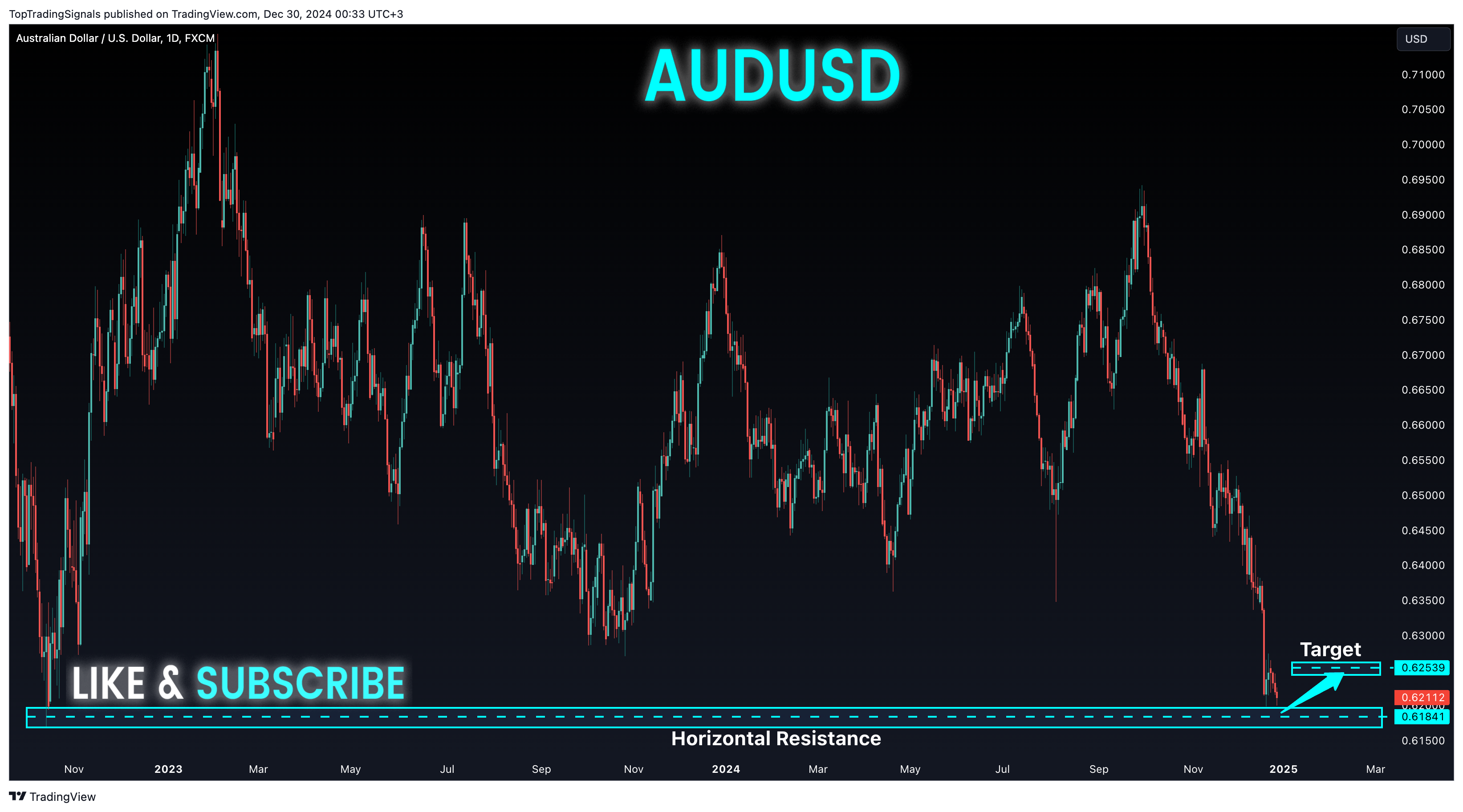 TopTradingSignals tarafından FX:AUDUSD Grafik Görseli