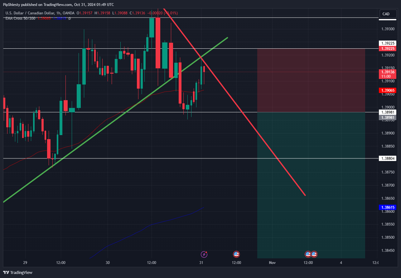 Live stock, index, futures, Forex and Bitcoin charts on TradingView