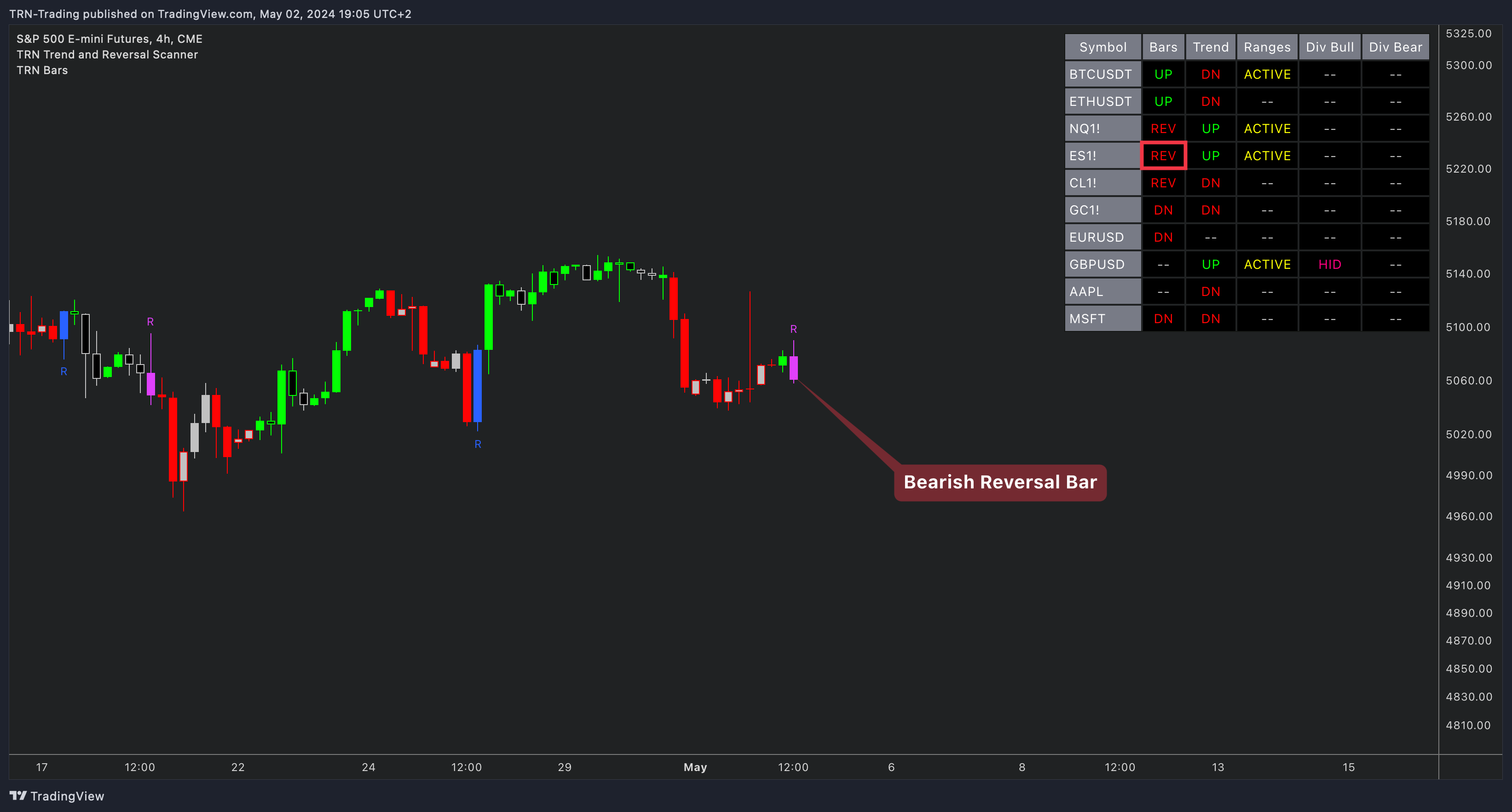 CME_MINI_DL:ES1! Chart Image by TRN-Trading