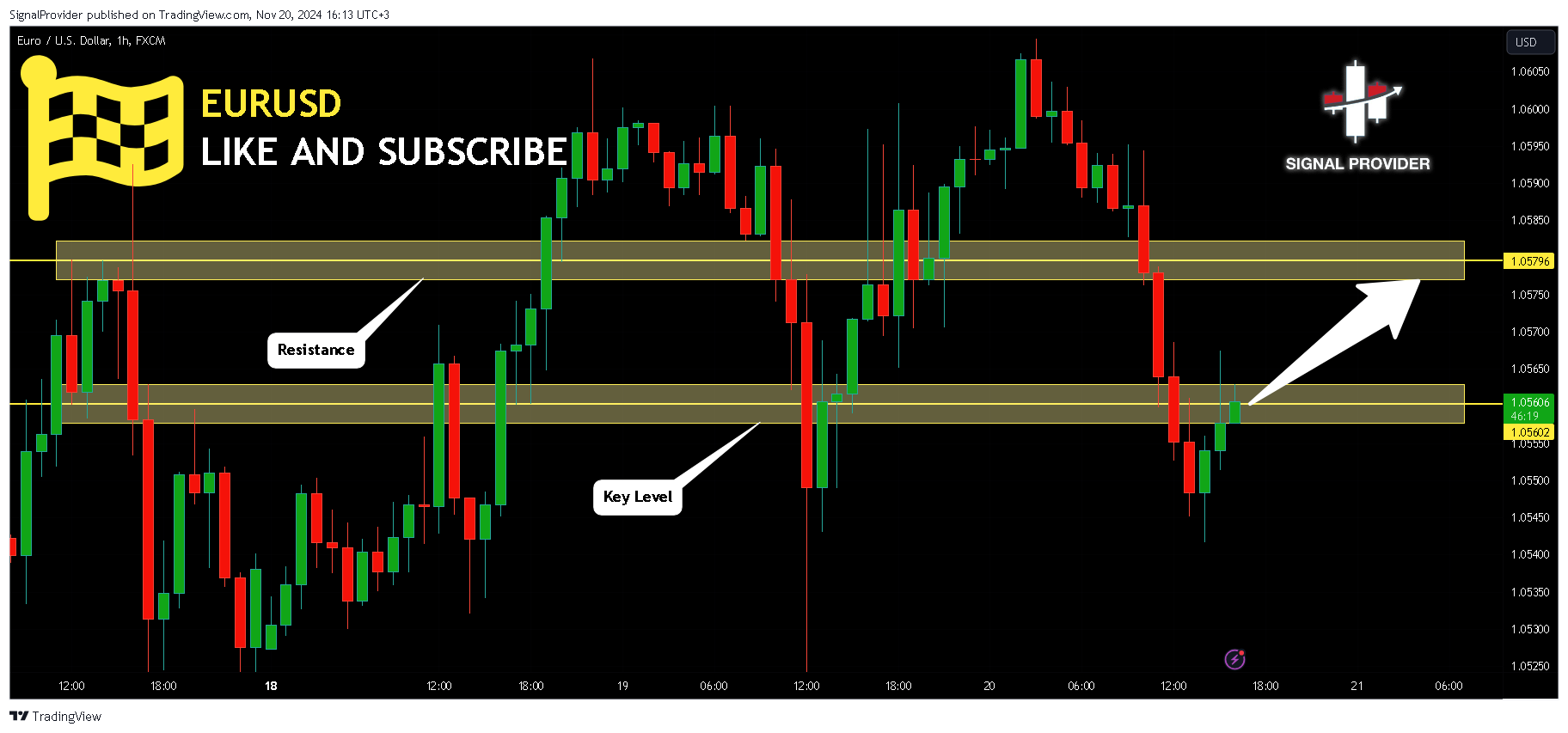 Imej Carta FX:EURUSD oleh SignalProvider