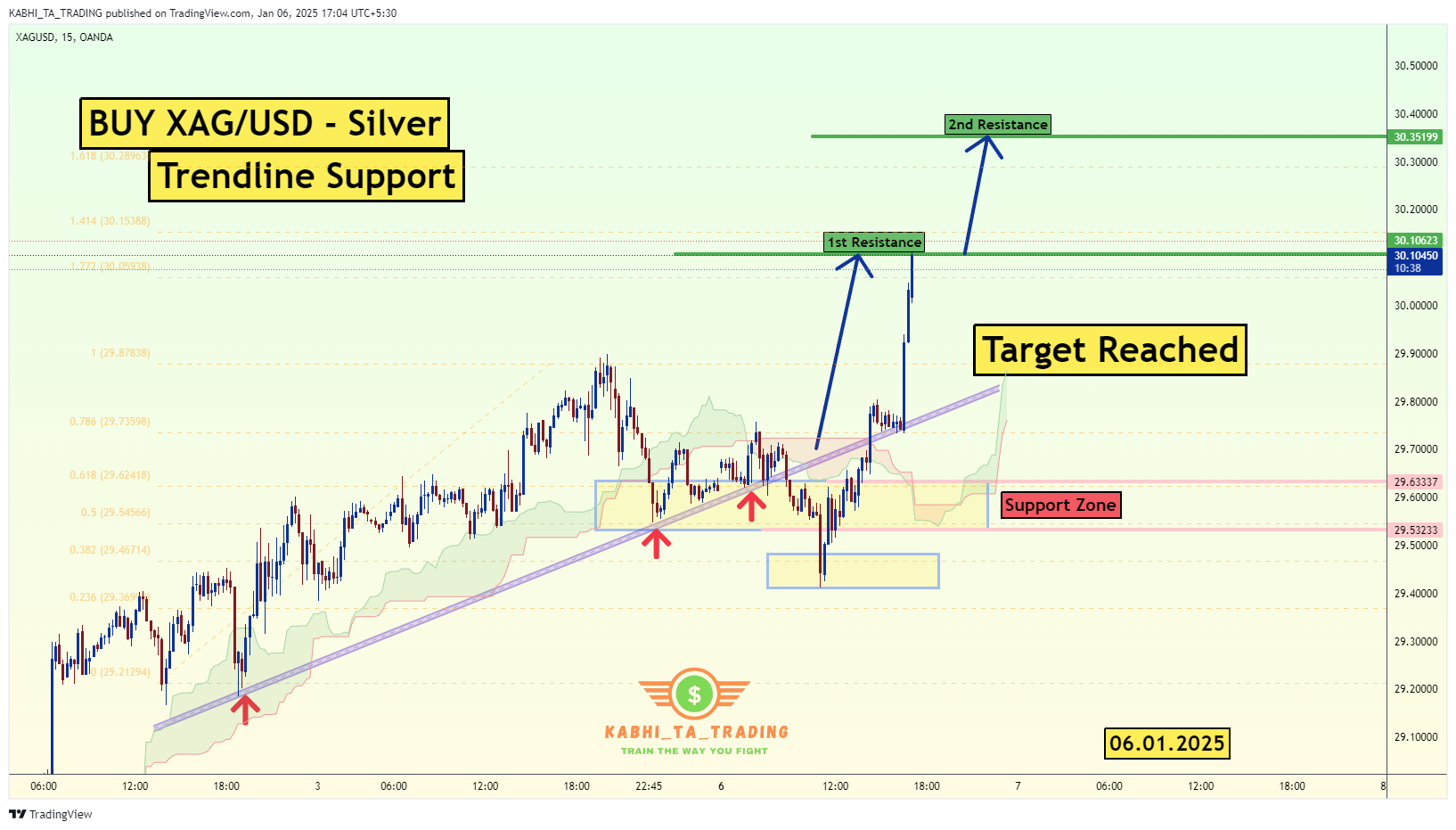 KABHI_TA_TRADING tarafından OANDA:XAGUSD Grafik Görseli
