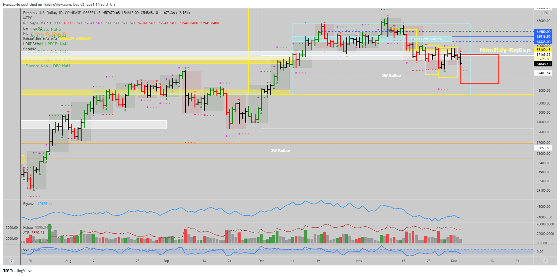 Immagine del grafico COINBASE:BTCUSD di IvanLabrie