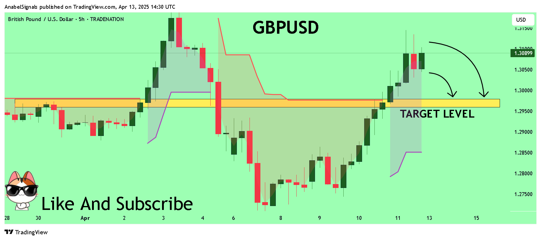 Imej Carta TRADENATION:GBPUSD oleh AnabelSignals