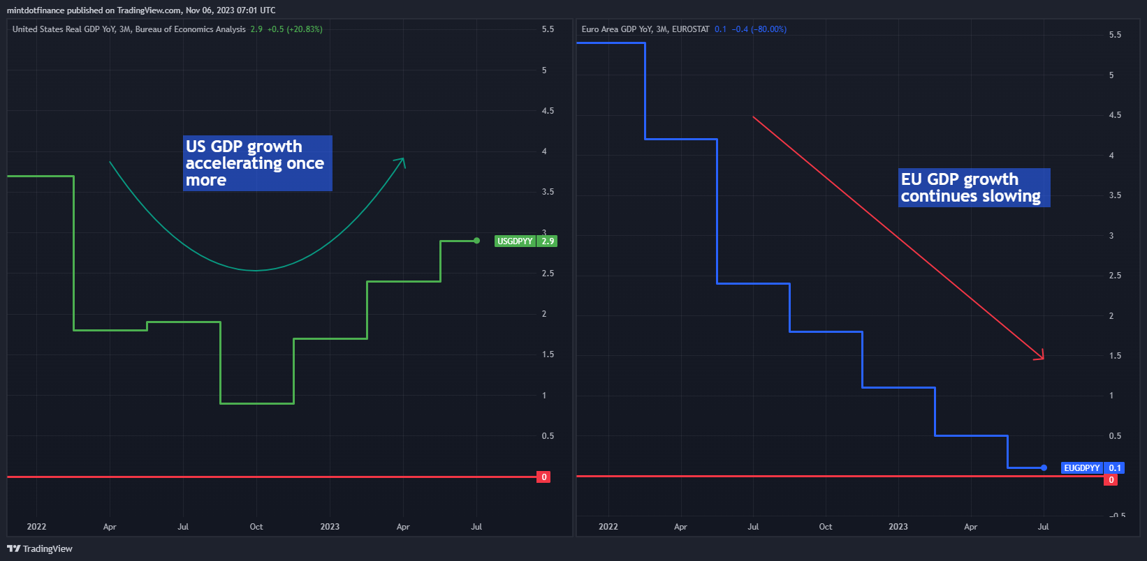 Immagine del grafico ECONOMICS:EUGDPYY di mintdotfinance
