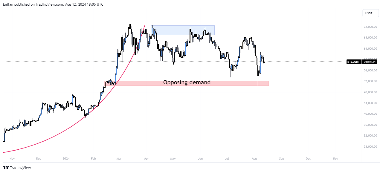 BINANCE:BTCUSDT Chart Image by Enitan