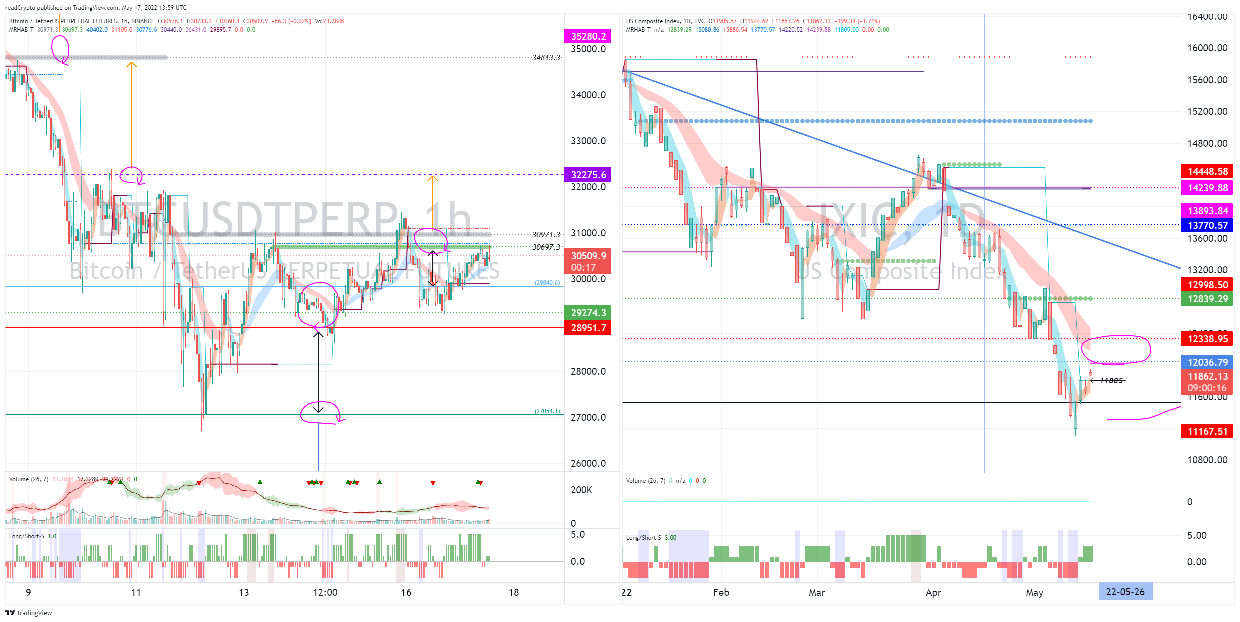 BINANCE:BTCUSDTPERP Chart Image by readCrypto