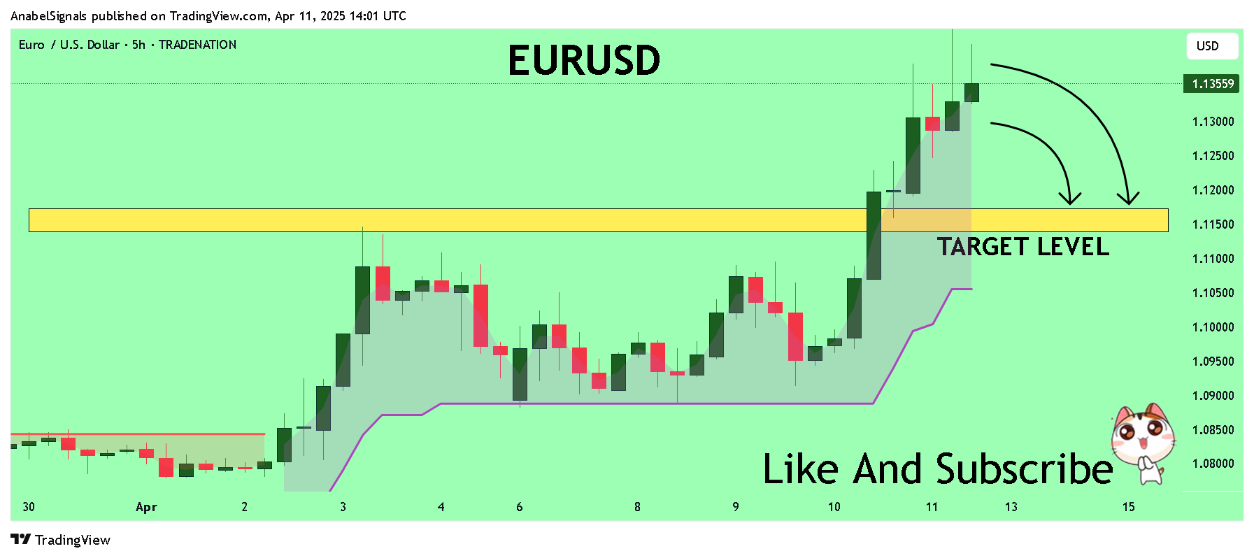 Imej Carta TRADENATION:EURUSD oleh AnabelSignals