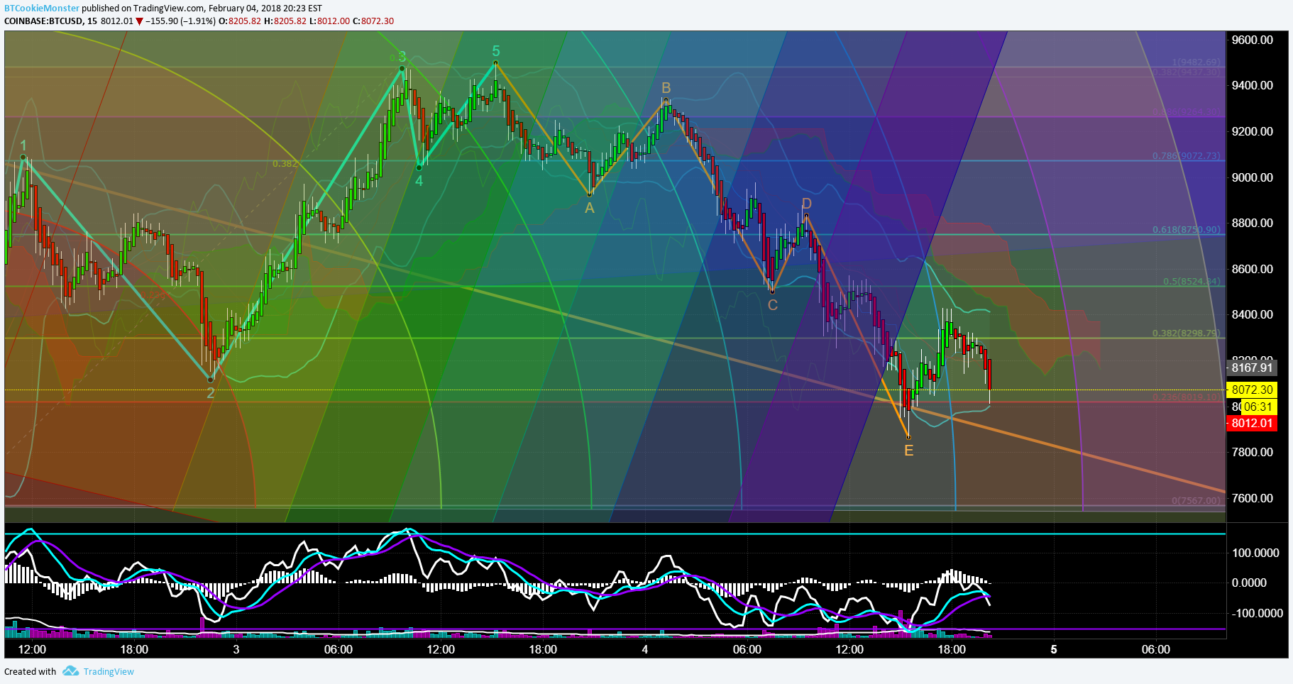  Chart Image