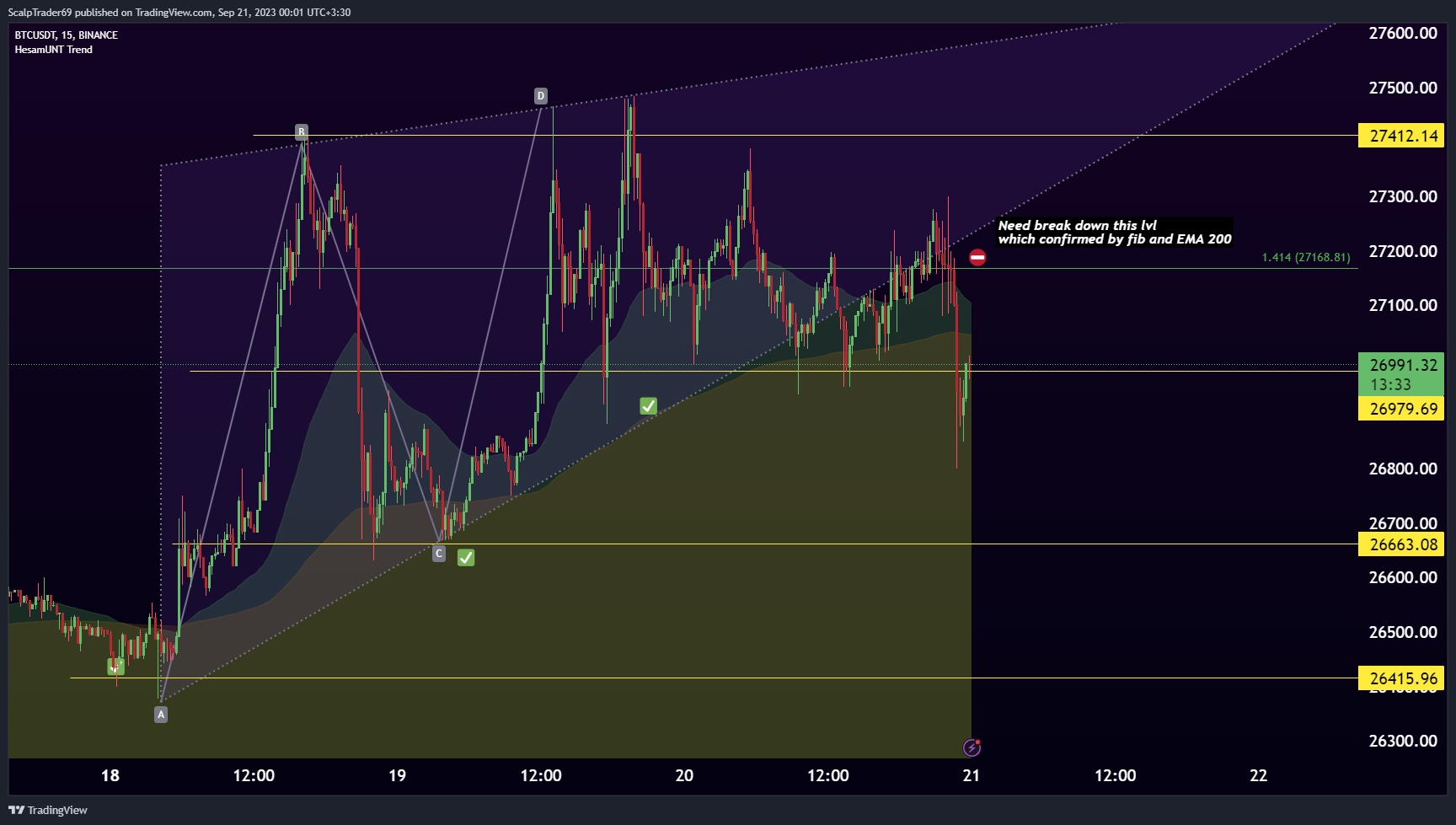 BINANCE:BTCUSDT圖表圖片，作者：HesamUNT