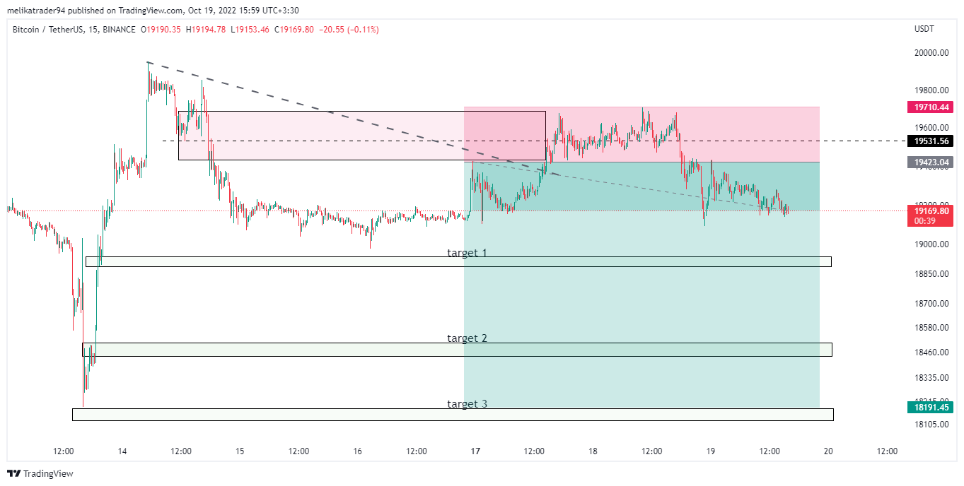 Immagine del grafico BINANCE:BTCUSDT di melikatrader94