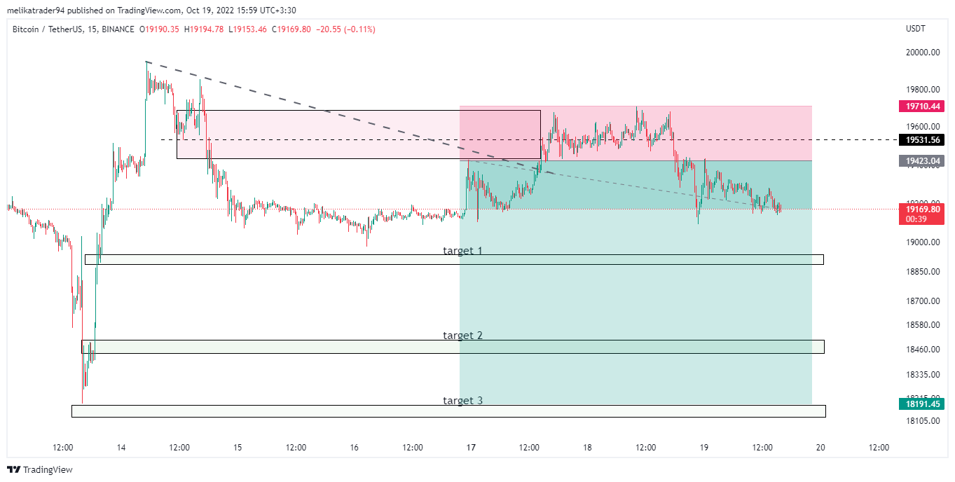 BINANCE:BTCUSDT Chartbild von melikatrader94