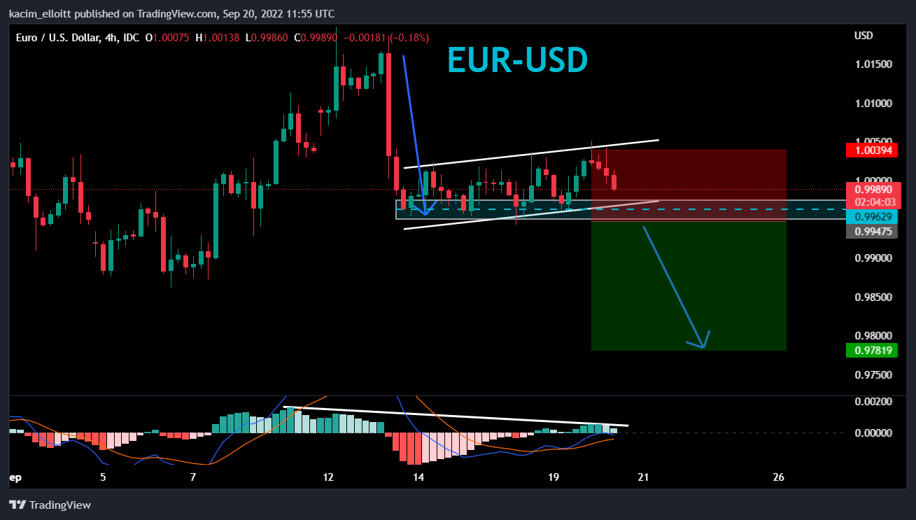 FX_IDC:EURUSD圖表圖片，作者：kacim_elloitt