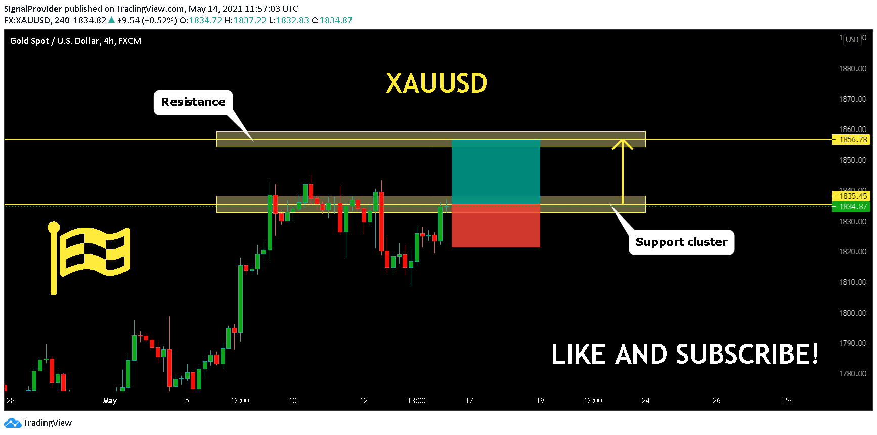  Chart Image