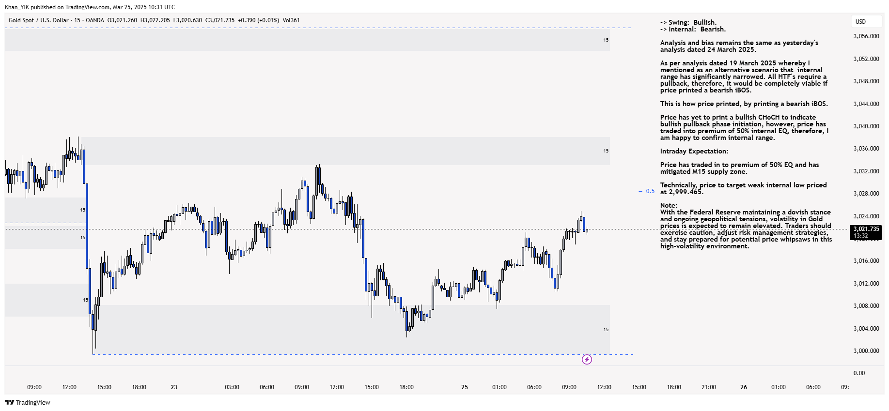 Immagine del grafico OANDA:XAUUSD di Khan_YIK