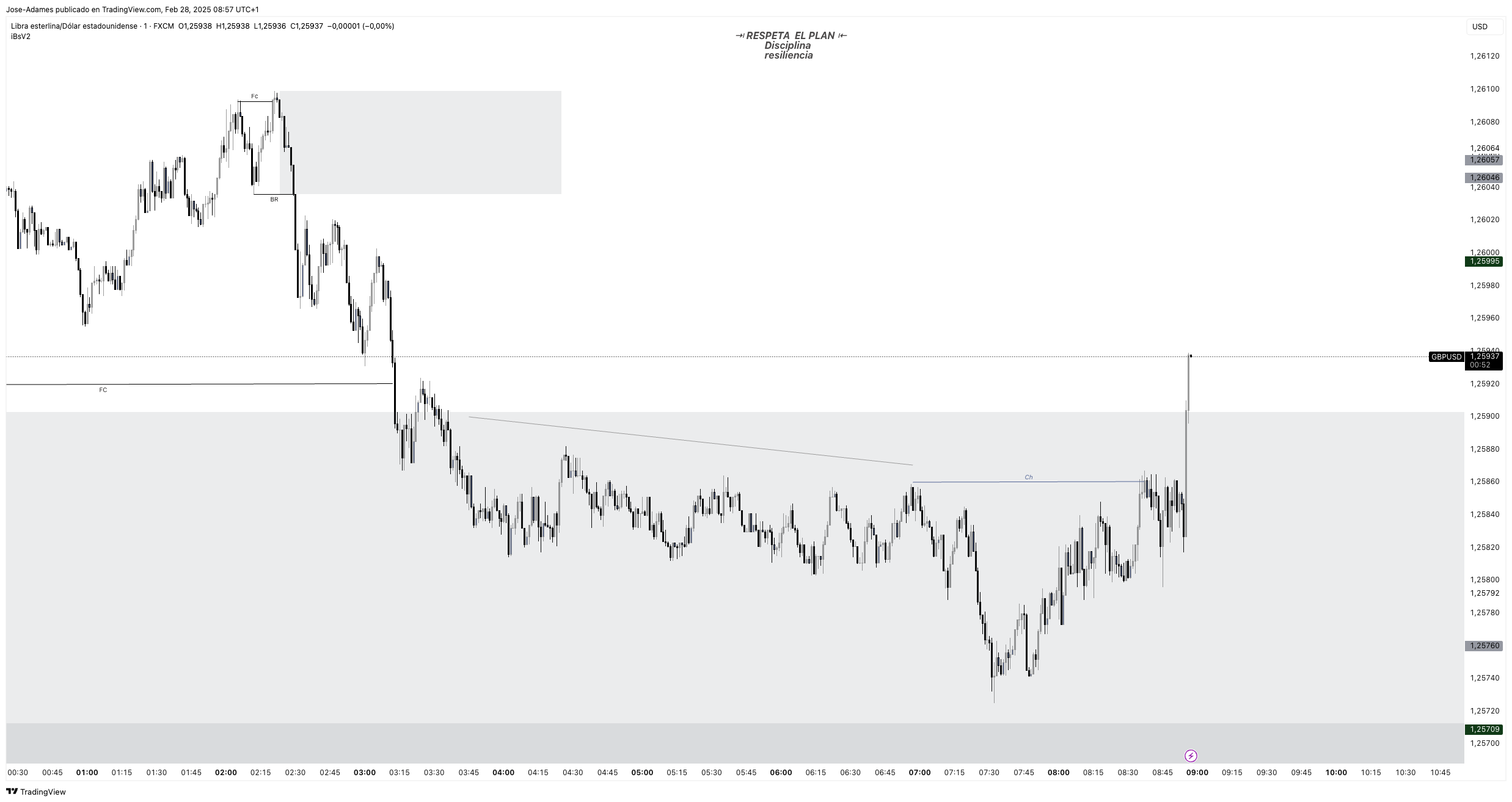 FX:GBPUSD Chart Image by Jose-Adames