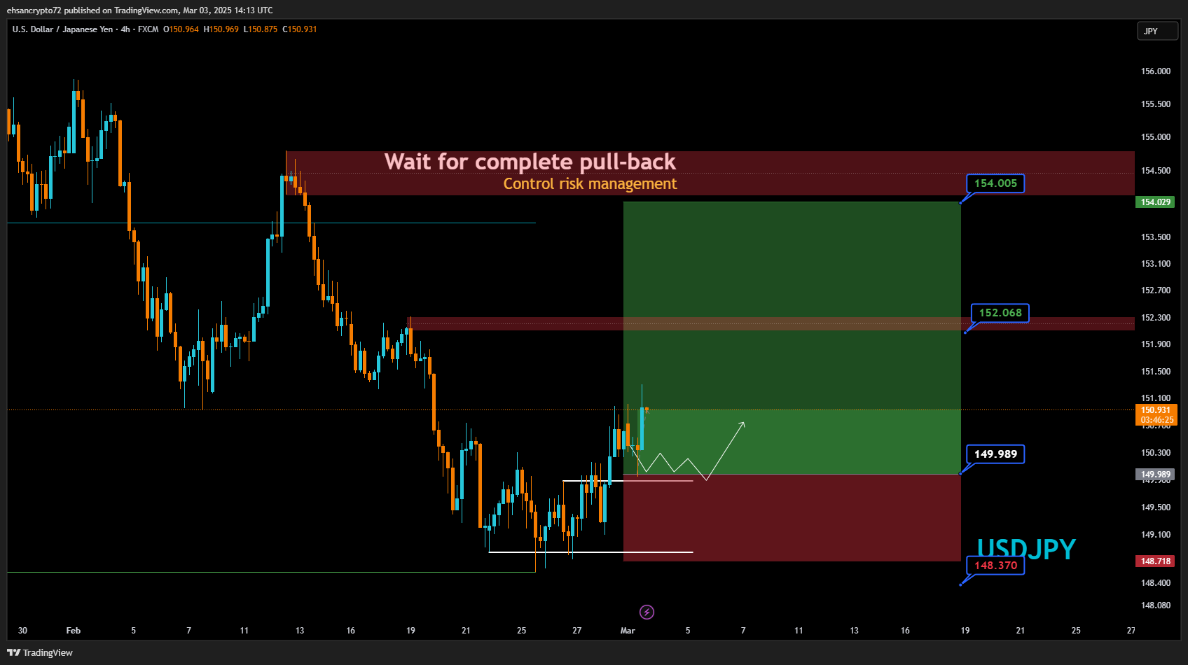 Imej Carta FX:USDJPY oleh EhsanZeydabadi
