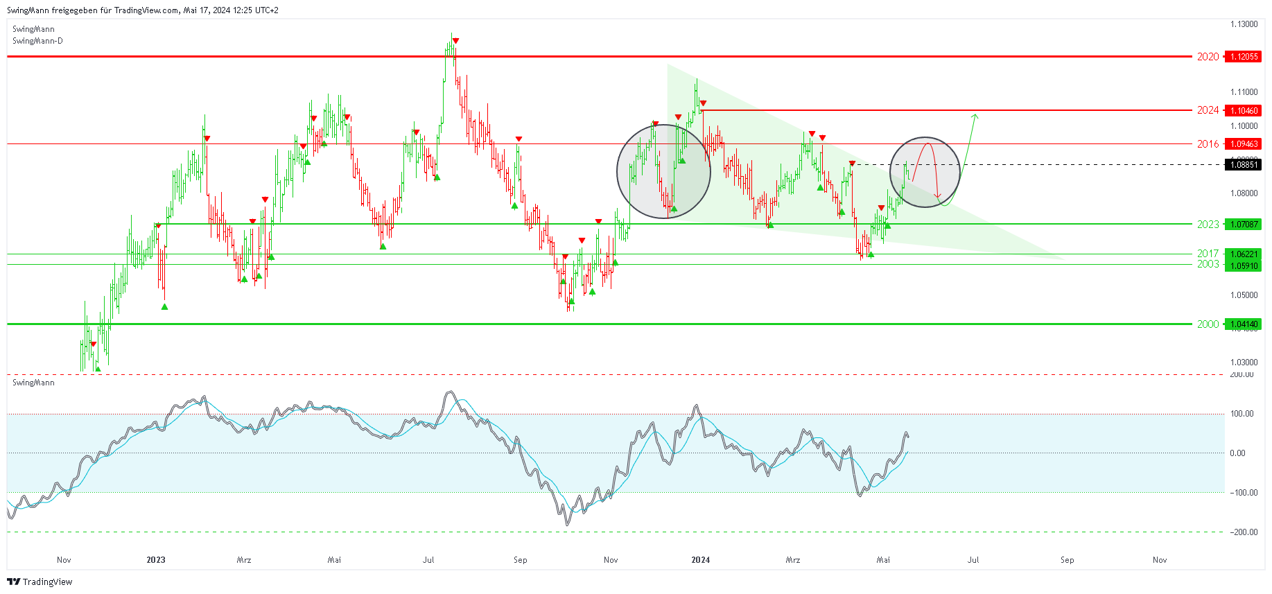 FX_IDC:EURUSD Chart Image by SwingMann