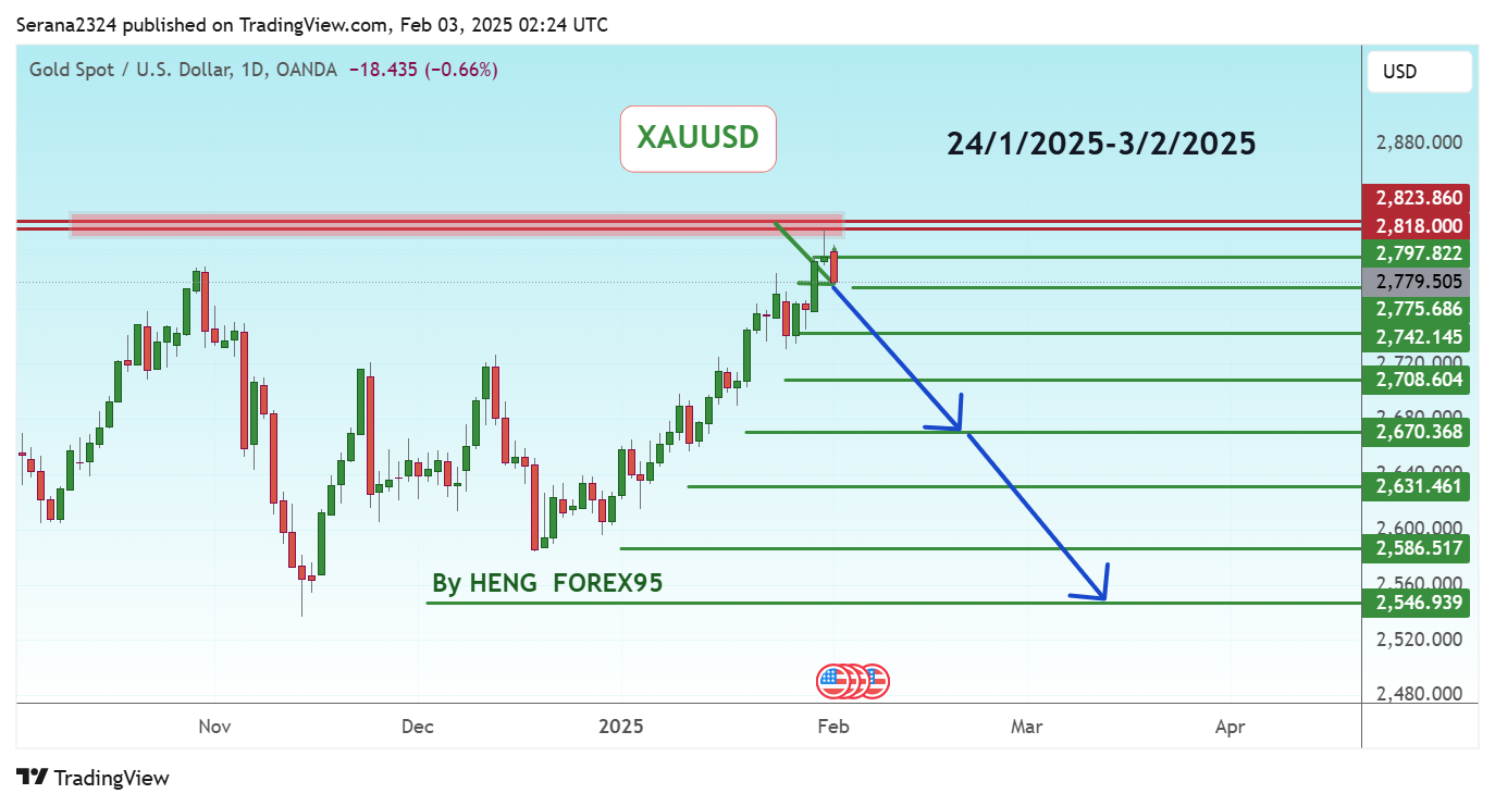Immagine del grafico OANDA:XAUUSD di Serana2324