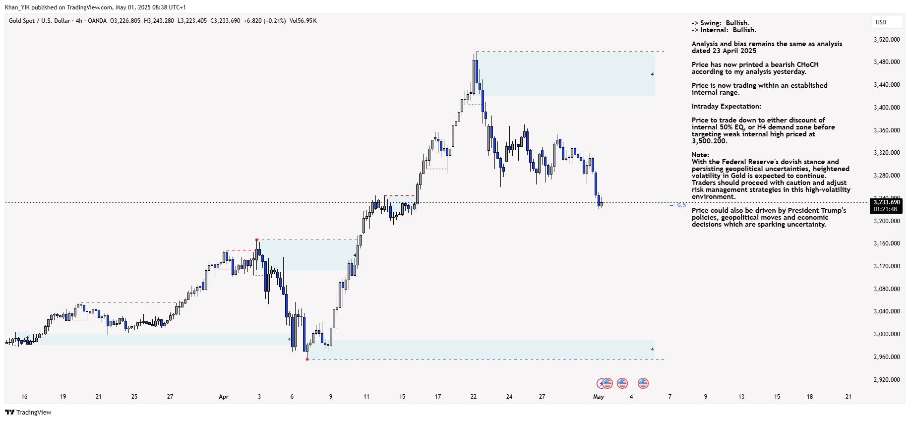 Imej Carta OANDA:XAUUSD oleh Khan_YIK