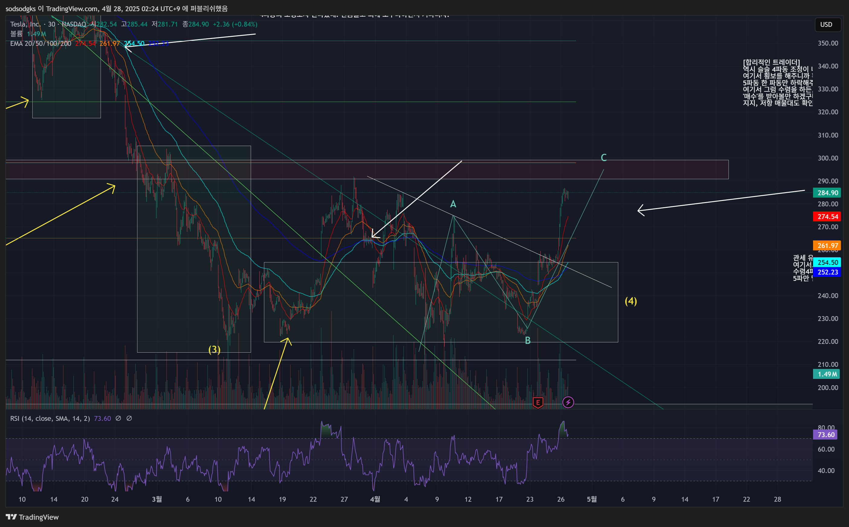 BATS:TSLA Chart Image by sodsodgks