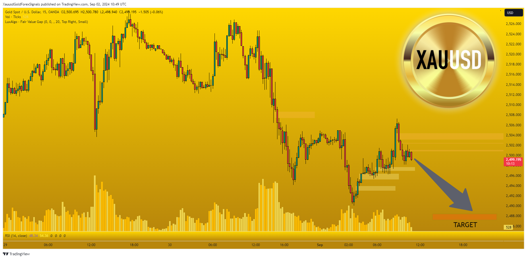 OANDA:XAUUSD圖表圖片，作者：XauusdGoldForexSignals