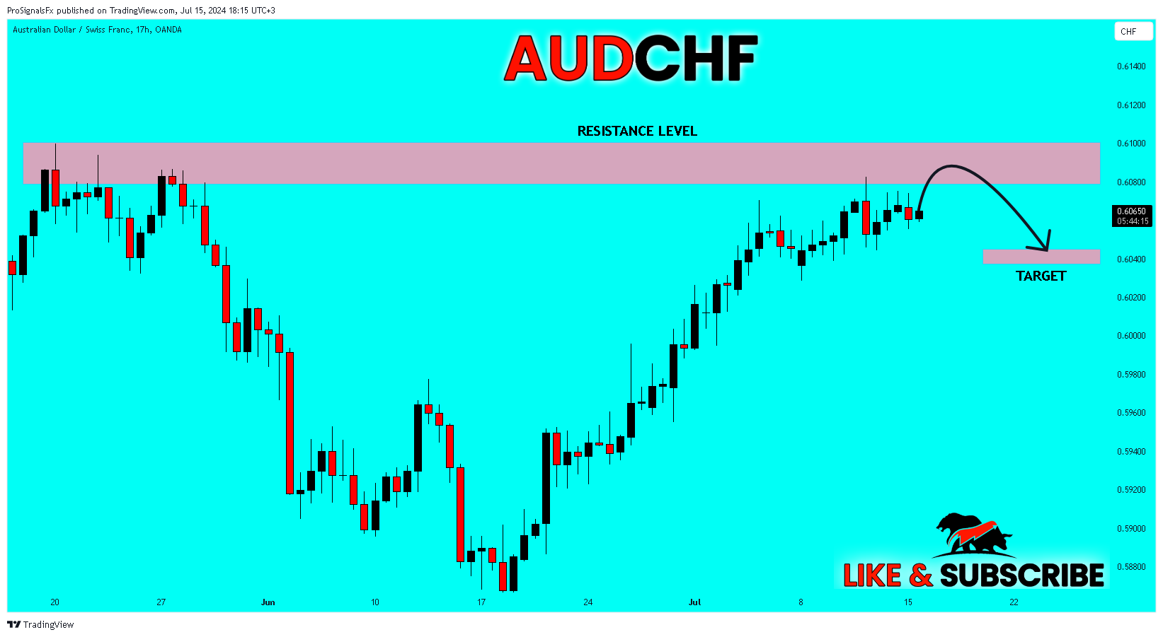 Imej Carta OANDA:AUDCHF oleh ProSignalsFx