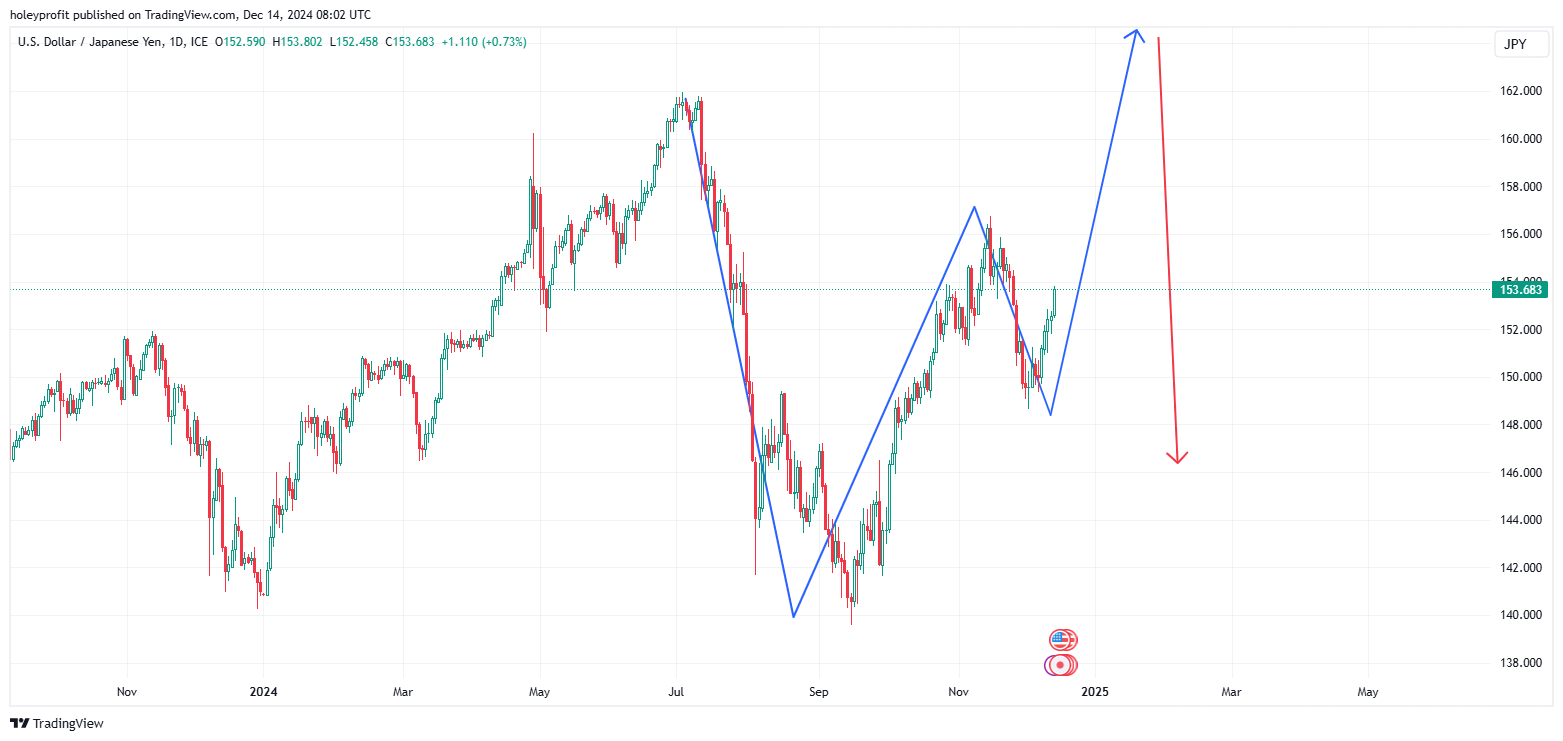 FX_IDC:USDJPY Chart Image by holeyprofit
