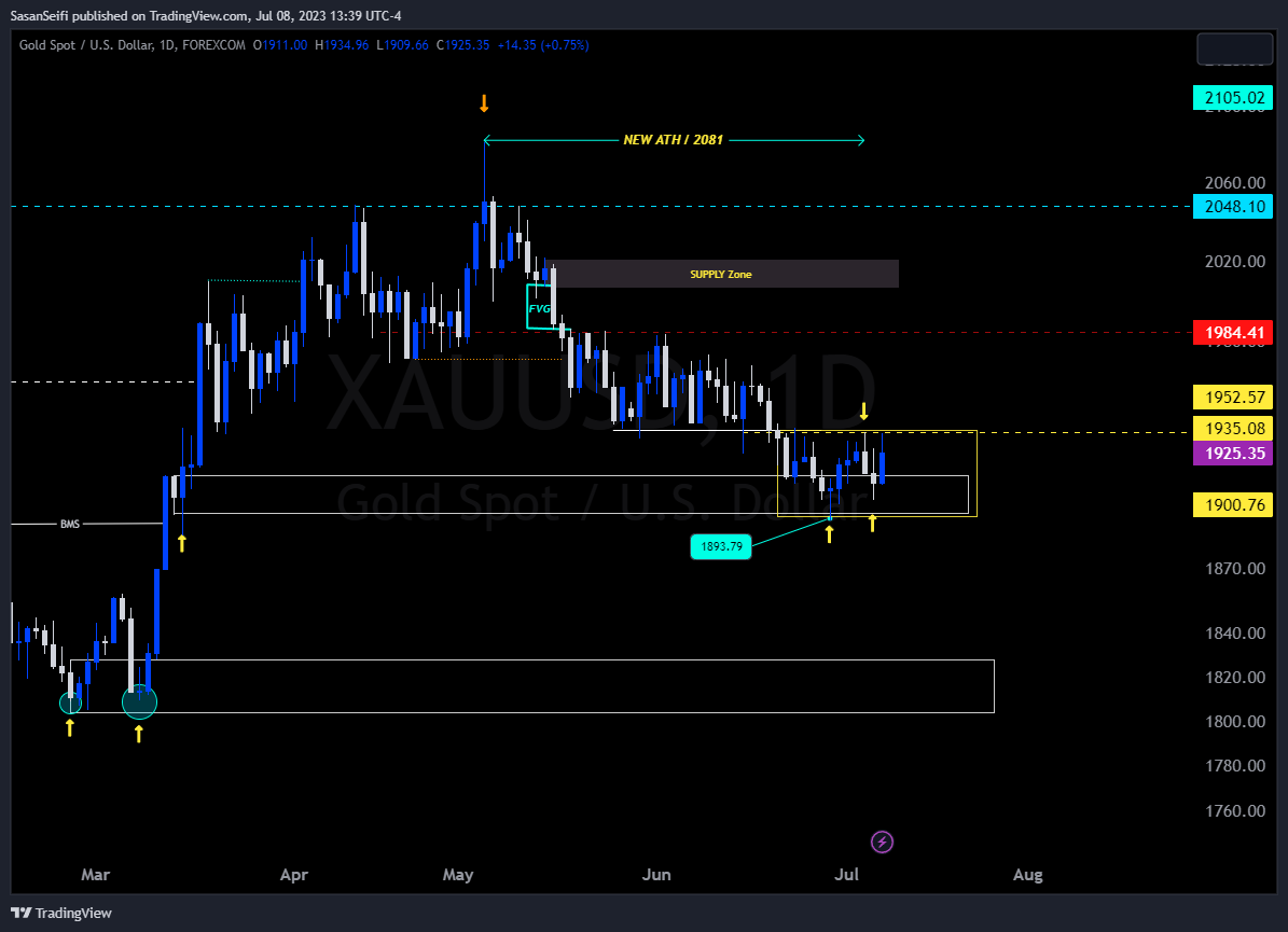 SasanSeifi tarafından FOREXCOM:XAUUSD Grafik Görseli