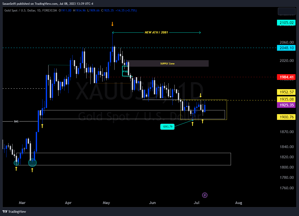 FOREXCOM:XAUUSD Chart Image by SasanSeifi