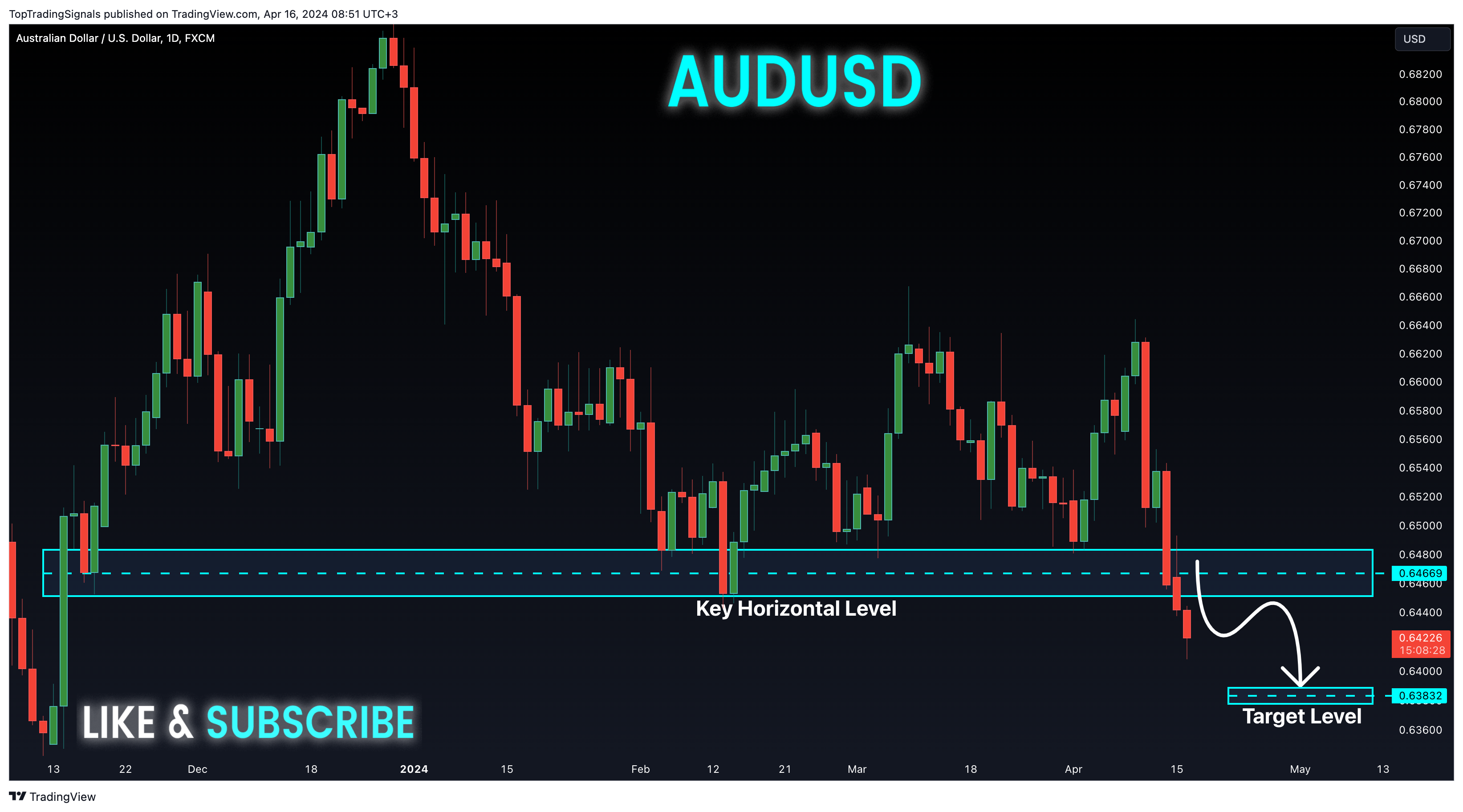 FX:AUDUSD Chart Image by TopTradingSignals