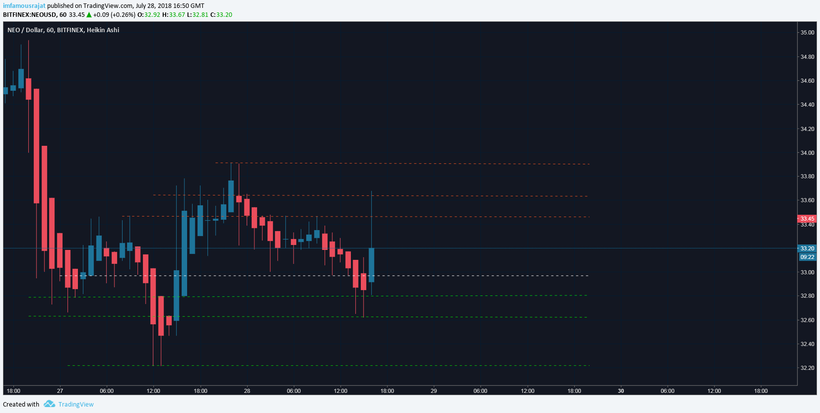 Gambar Chart 