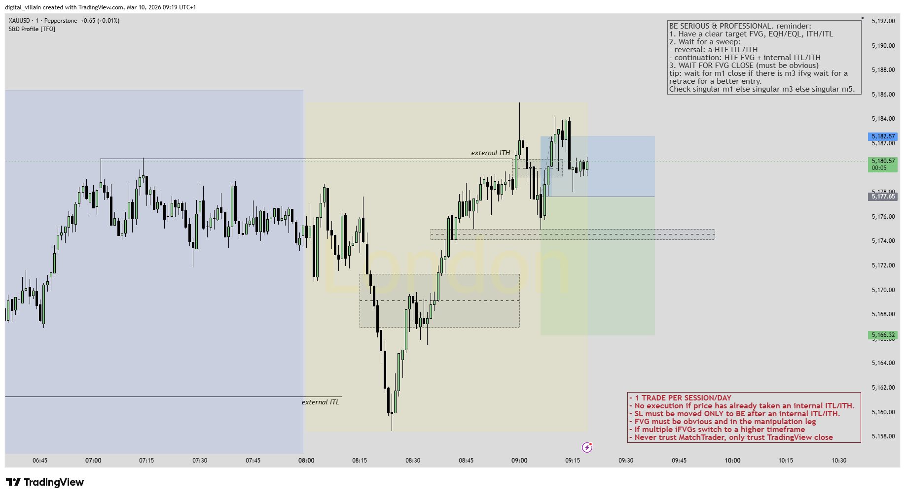 10 Mar short L