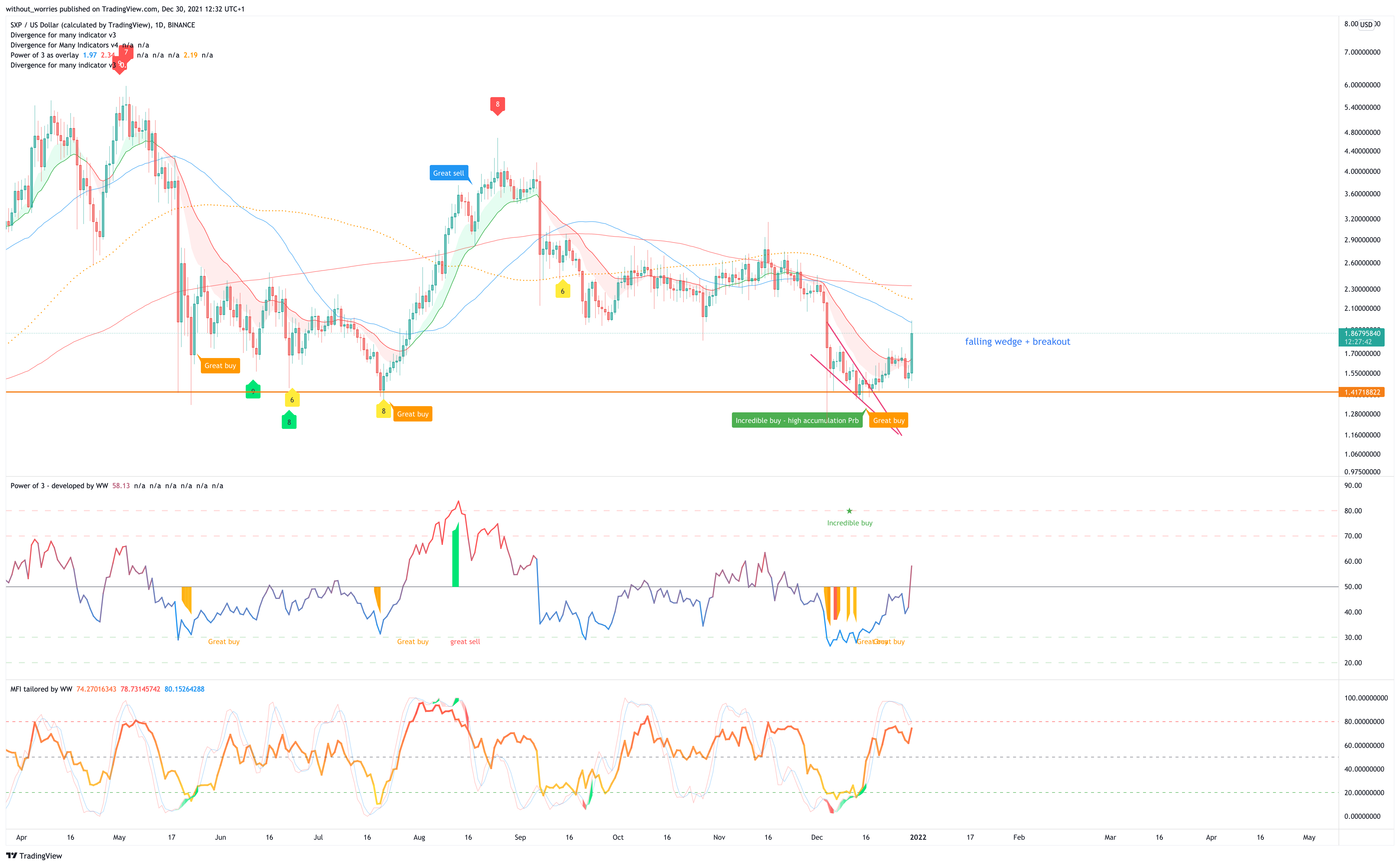 BINANCE:SXPUSD صورة الرسم البياني بواسطة without_worries